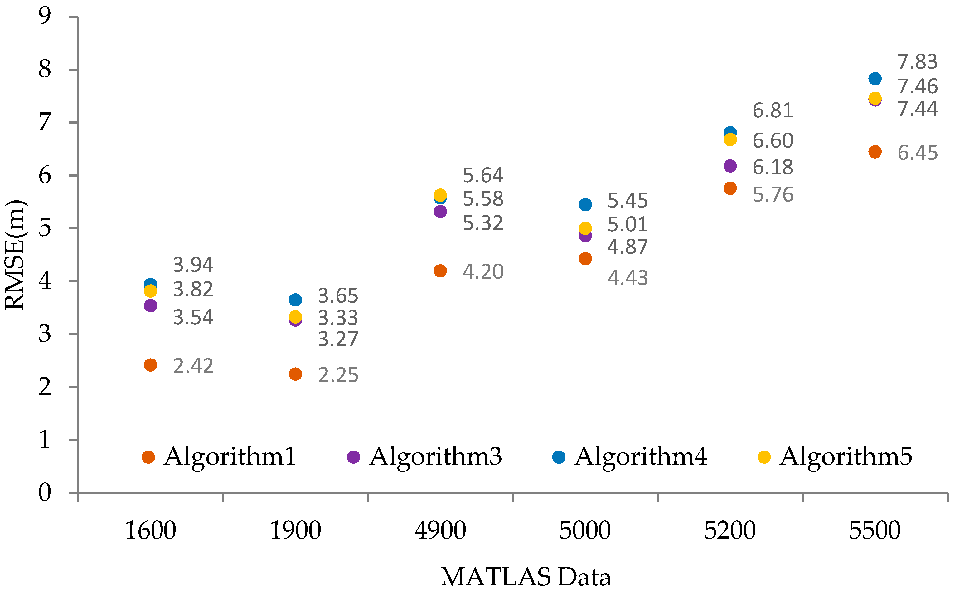 Remotesensing 10 01962 g017