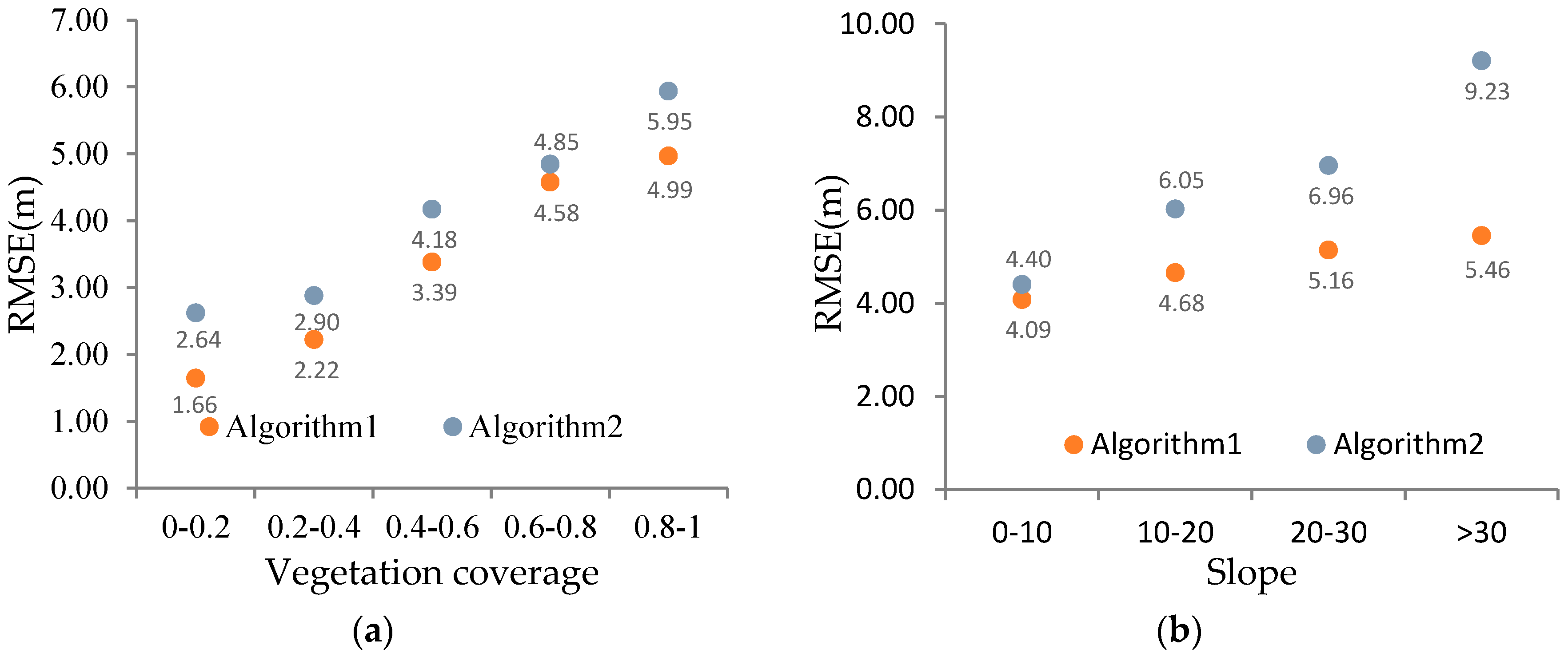 Remotesensing 10 01962 g018