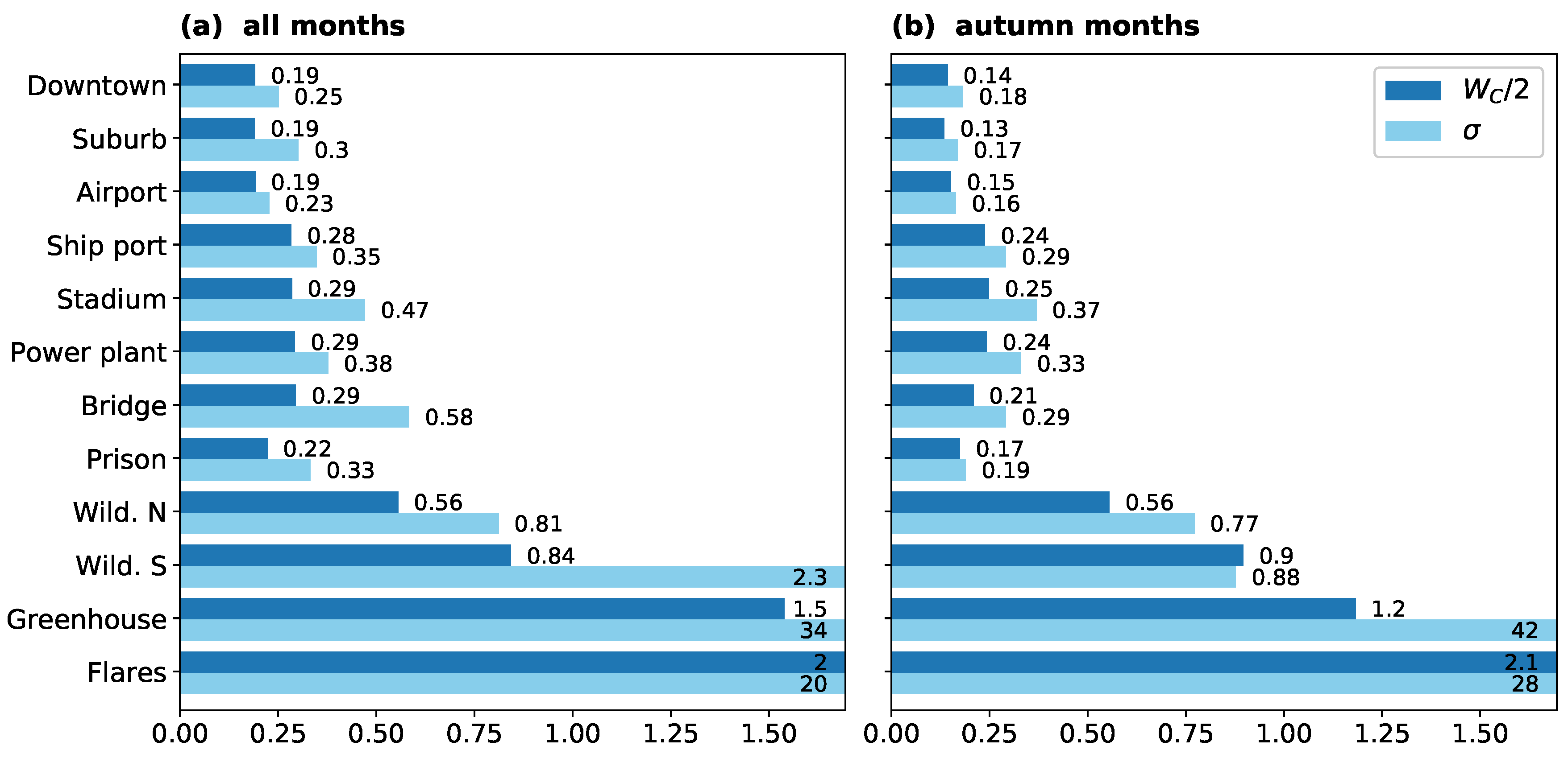 Remotesensing 10 01964 g004