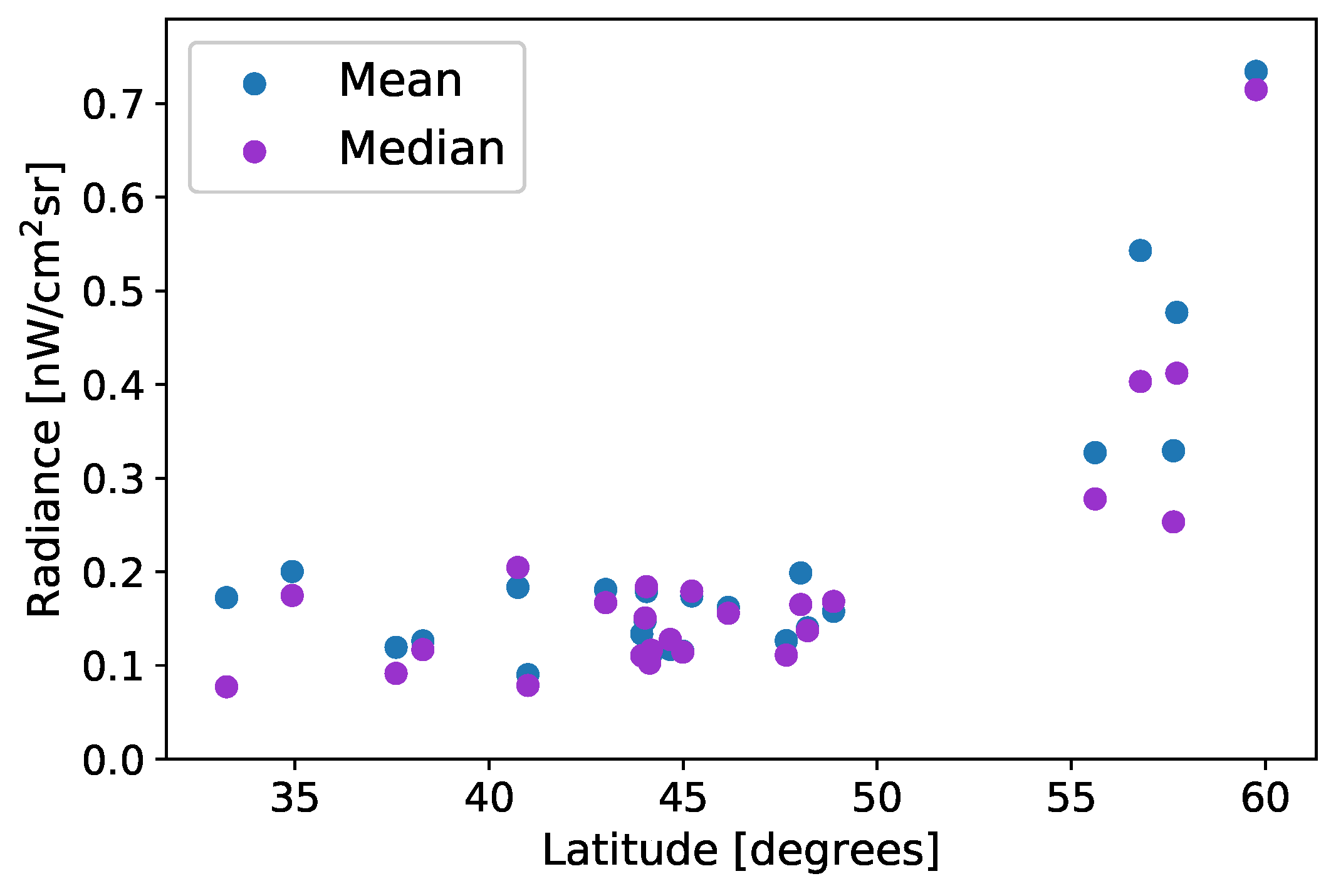 Remotesensing 10 01964 g005