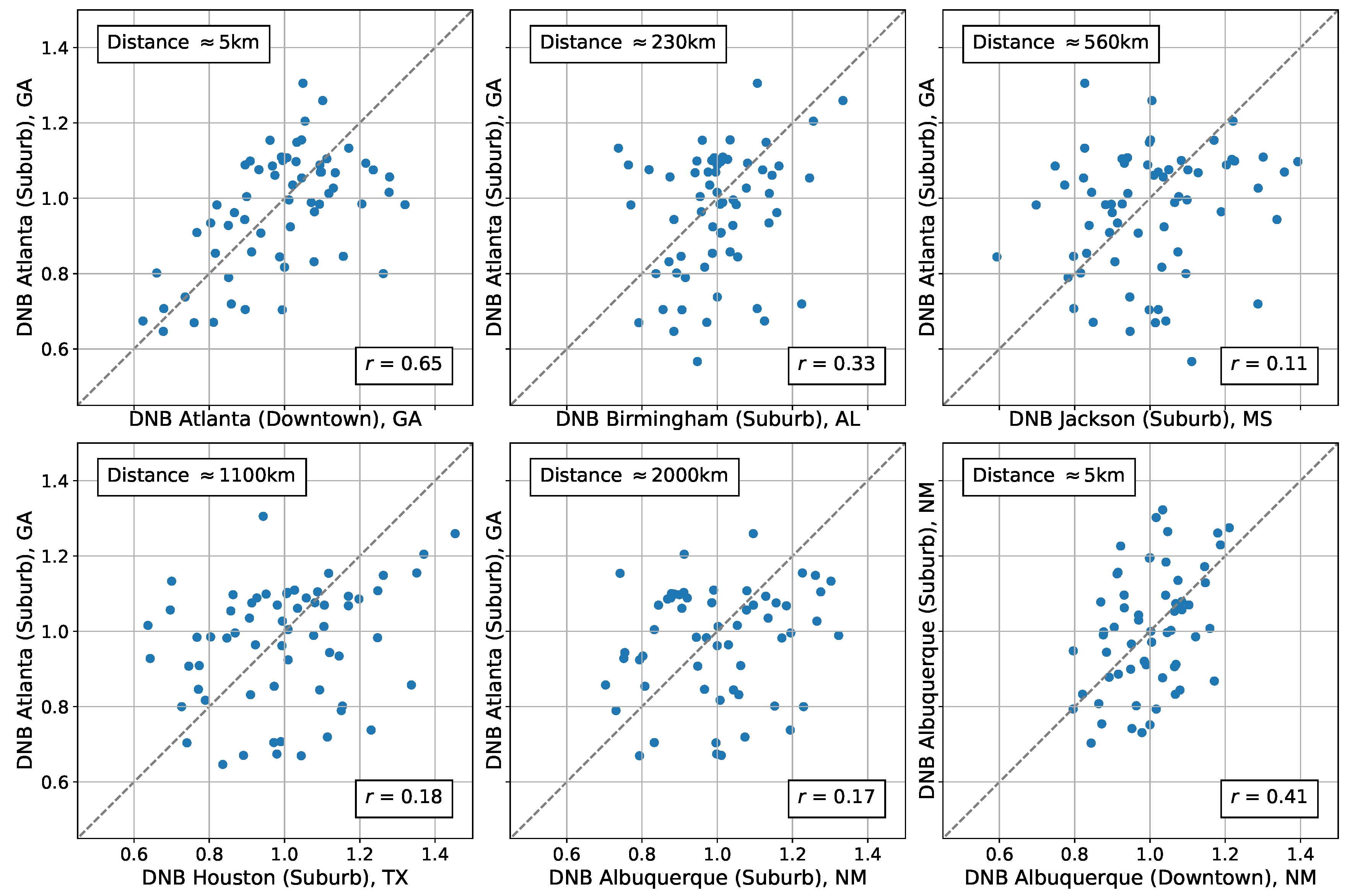 Remotesensing 10 01964 g007