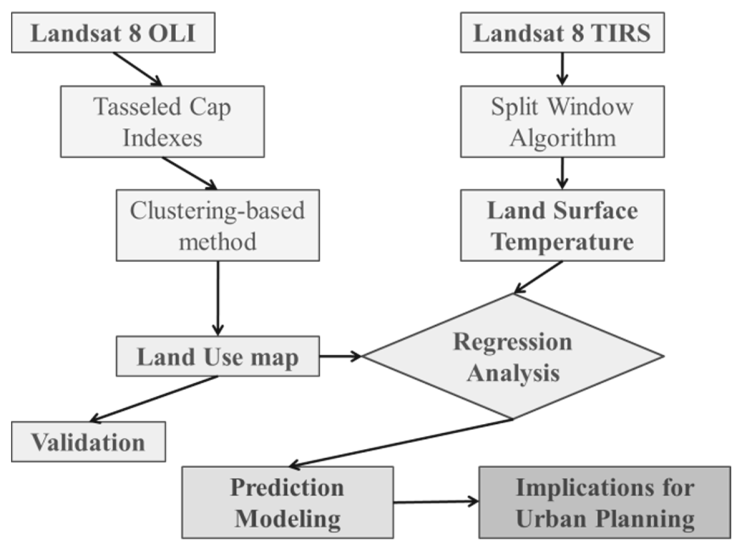 Remotesensing 10 01965 g003 Remotesensing 10 01965 g003