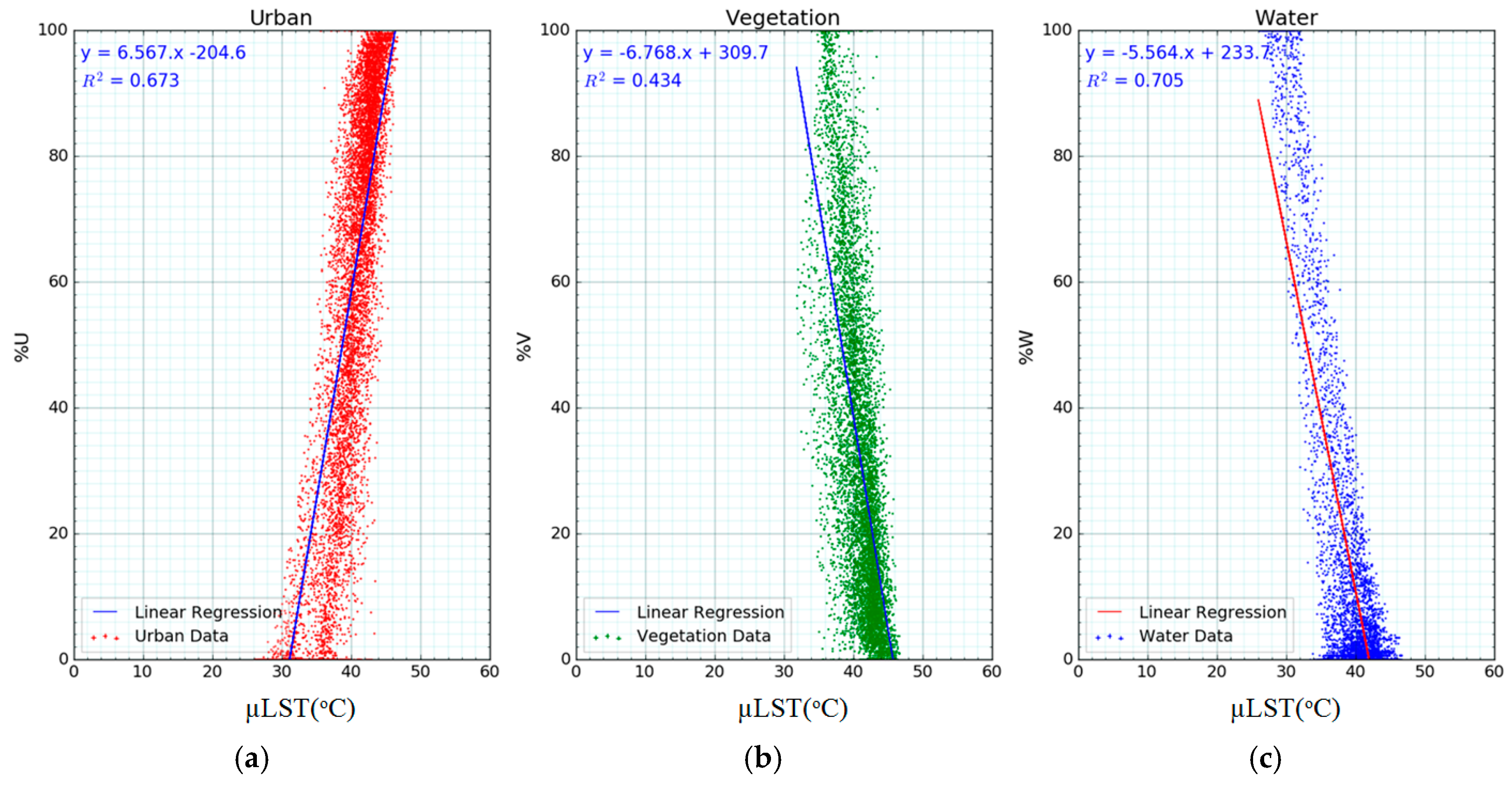 Remotesensing 10 01965 g008 Remotesensing 10 01965 g008