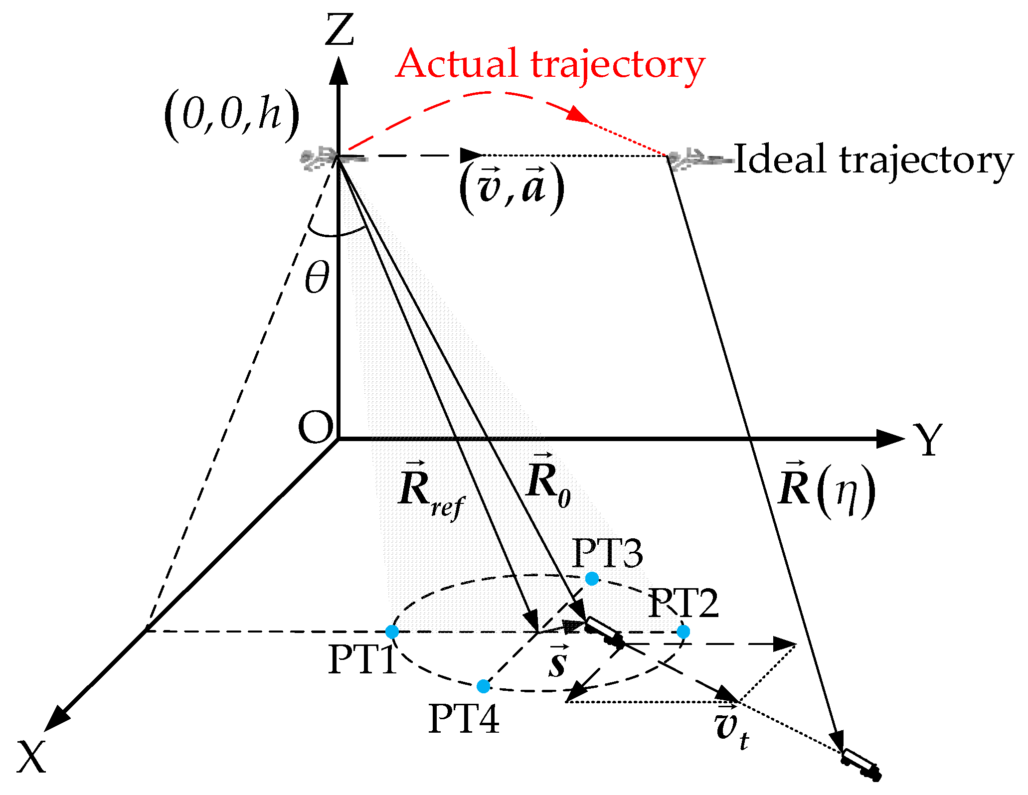 Remotesensing 10 01966 g001