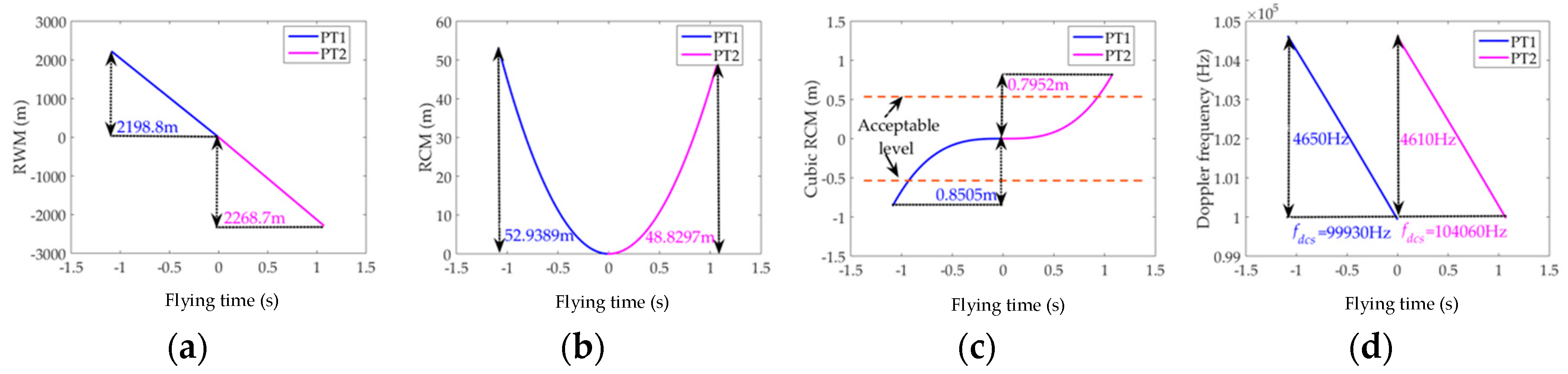 Remotesensing 10 01966 g003