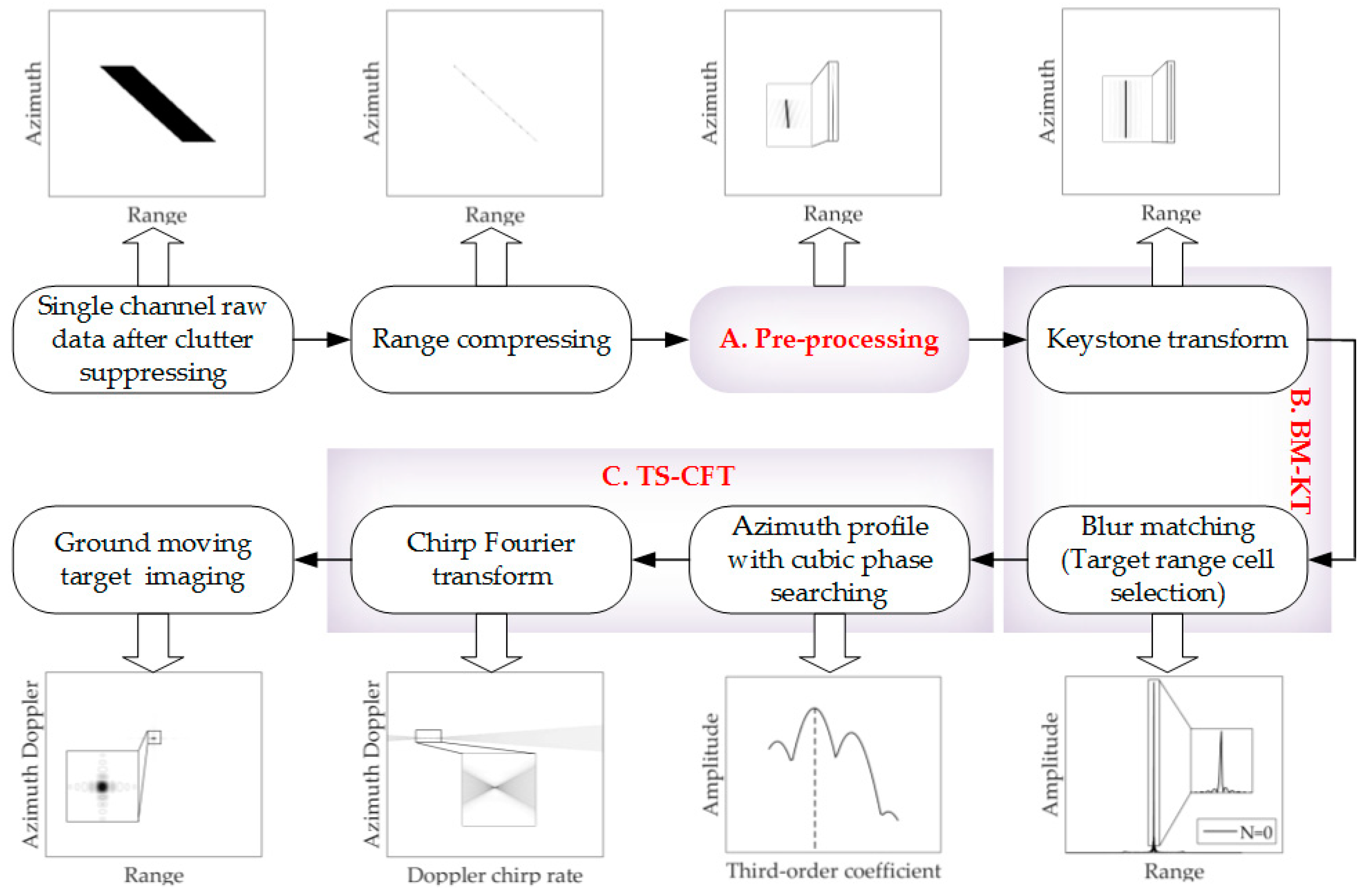 Remotesensing 10 01966 g006