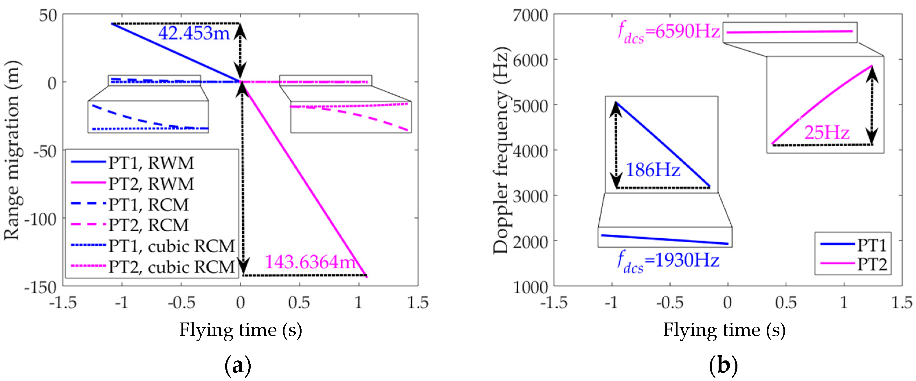 Remotesensing 10 01966 g007