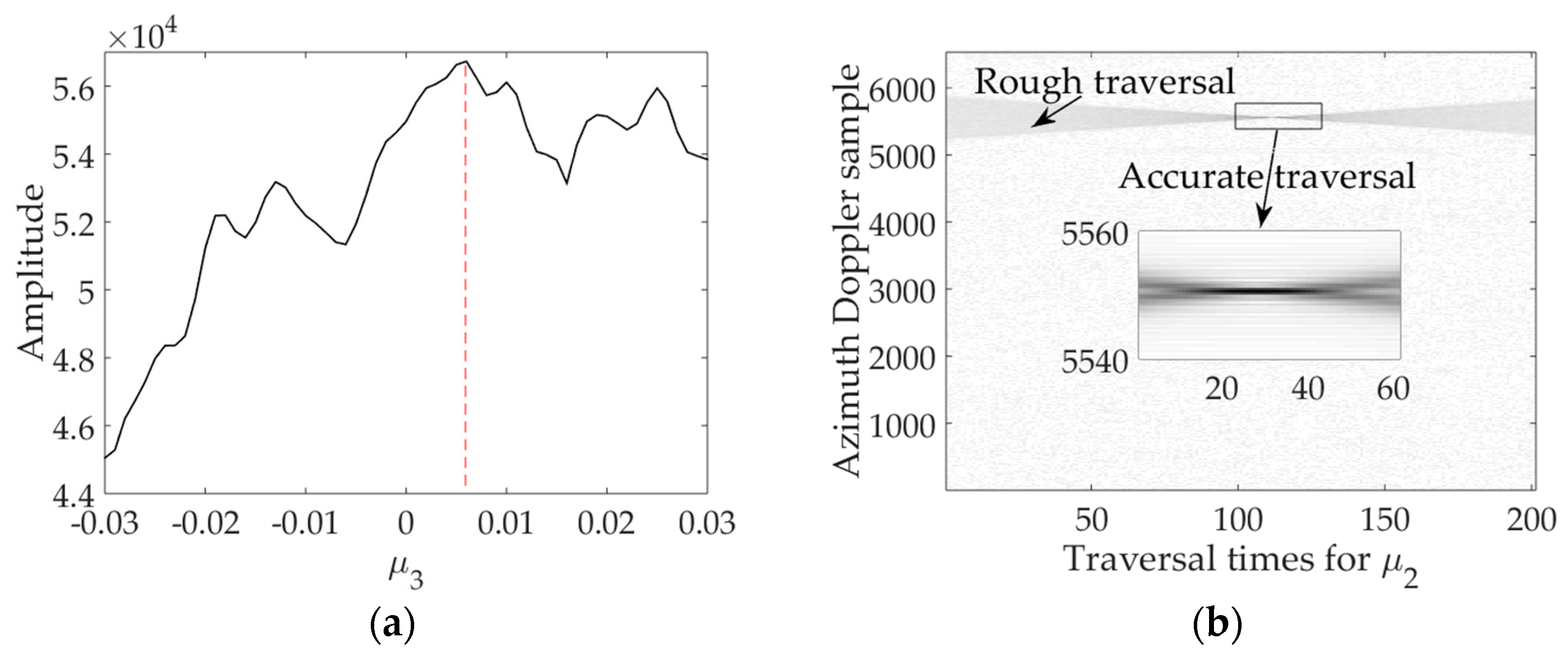 Remotesensing 10 01966 g009