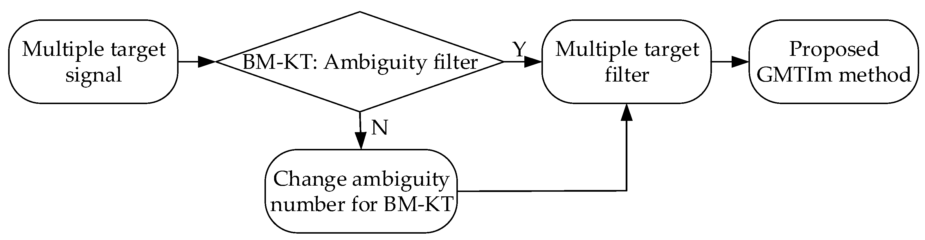 Remotesensing 10 01966 g012