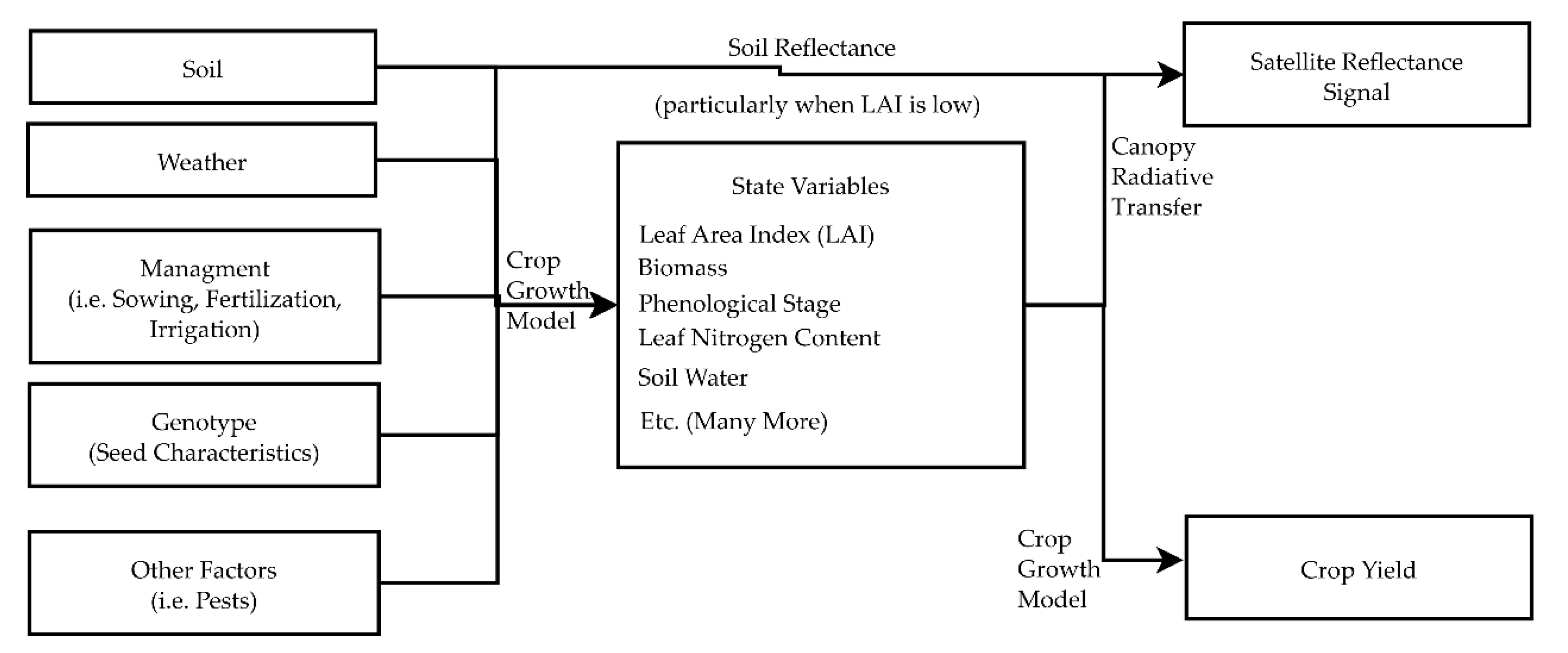 Remotesensing 10 01968 g001