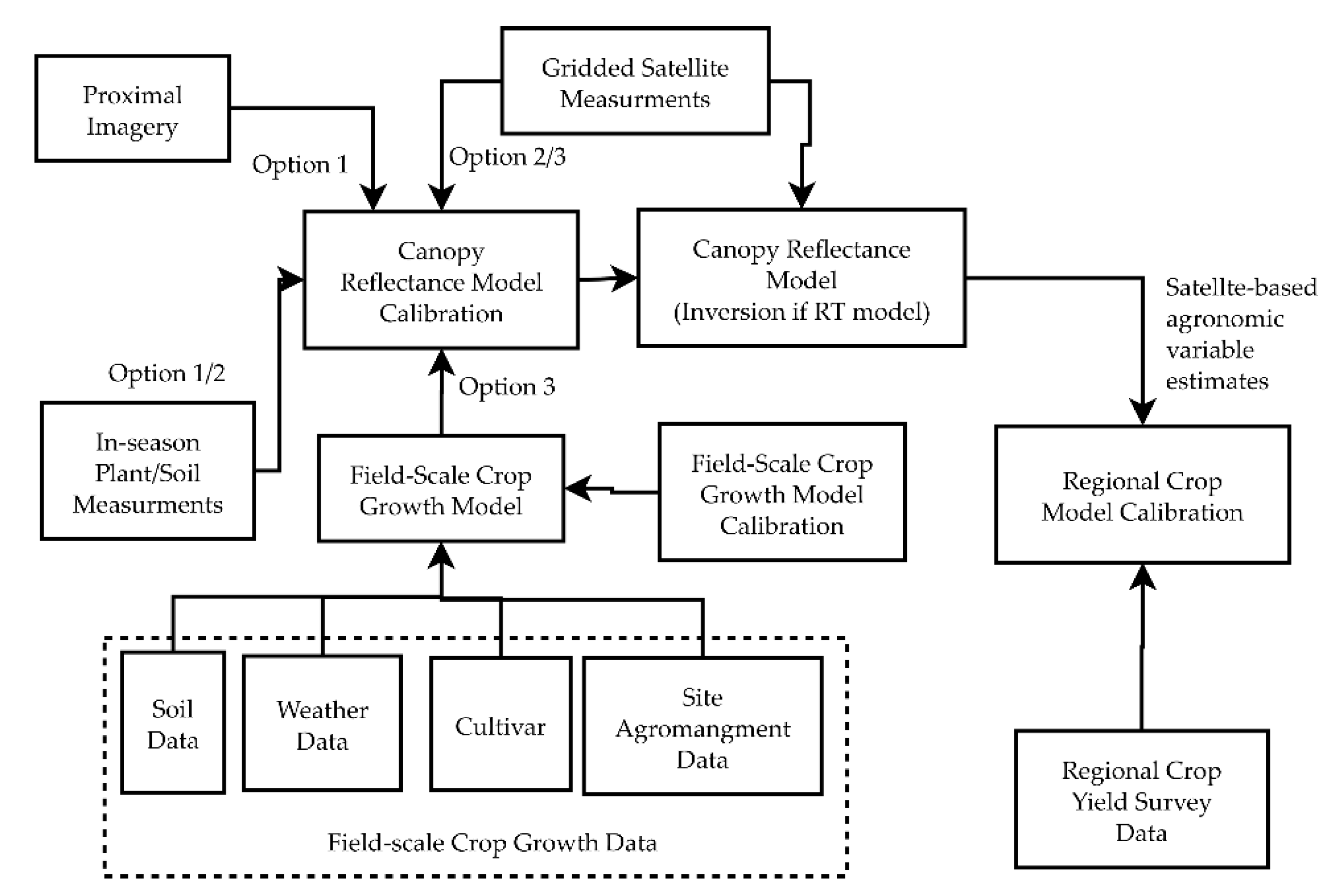Remotesensing 10 01968 g002