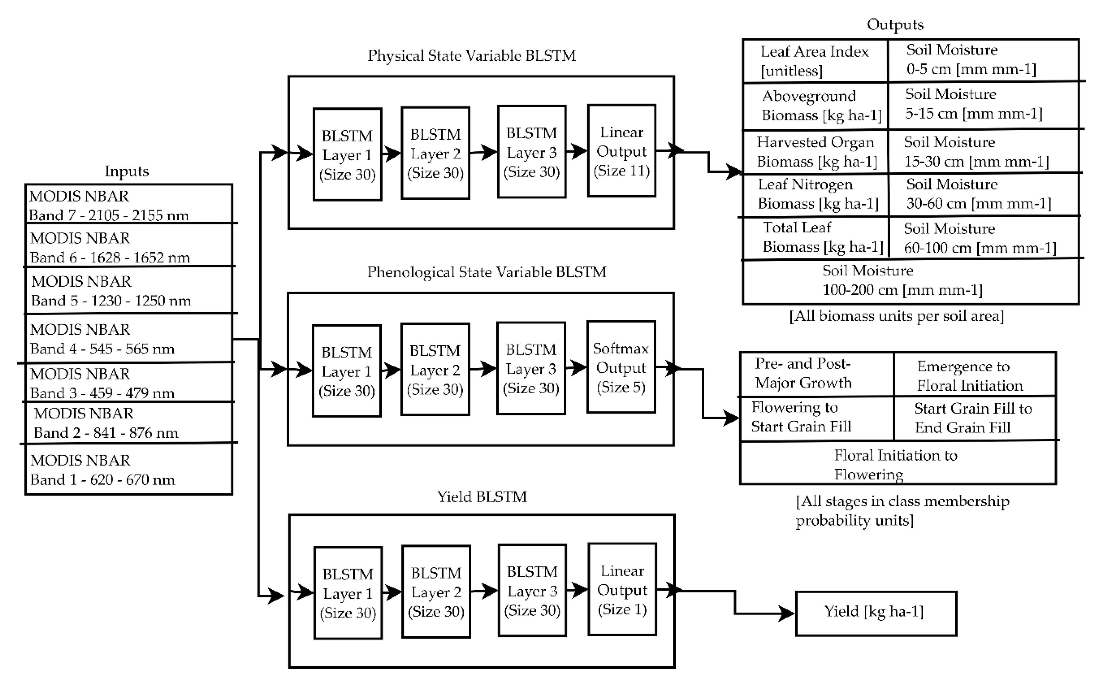 Remotesensing 10 01968 g003
