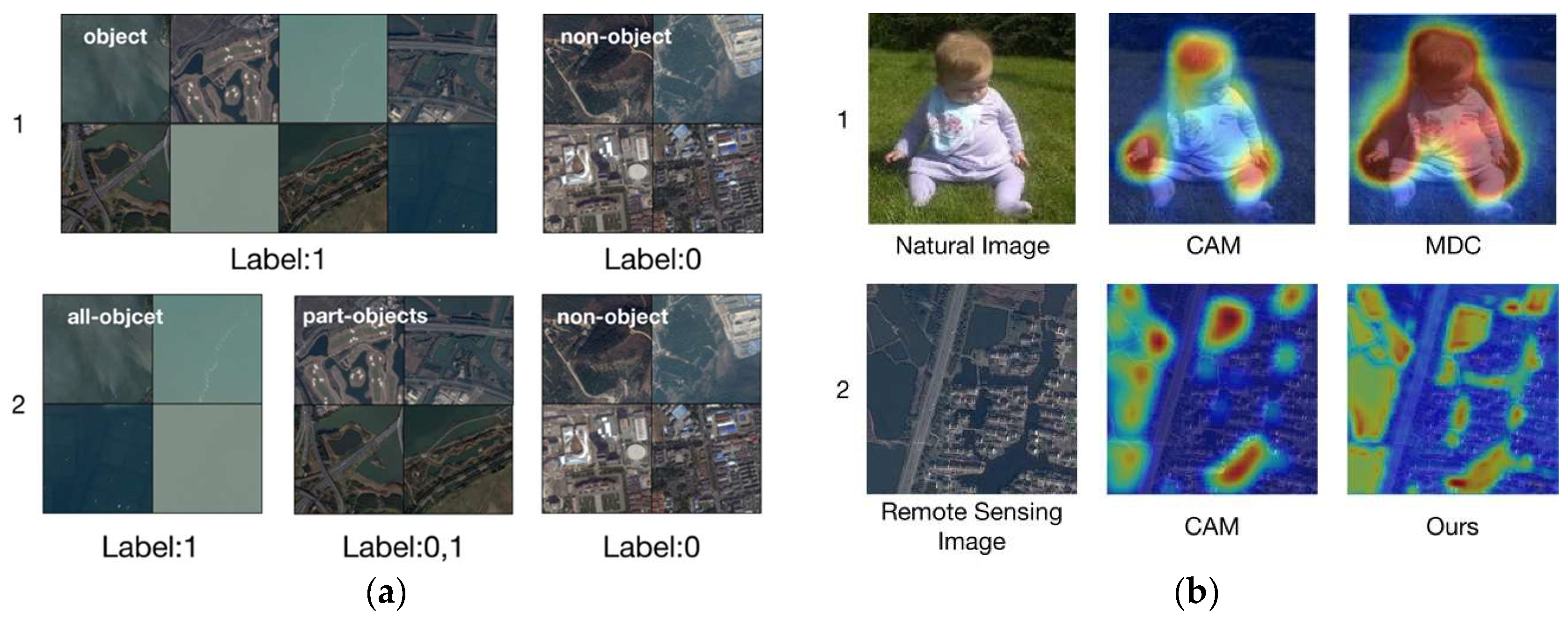 Remotesensing 10 01970 g001