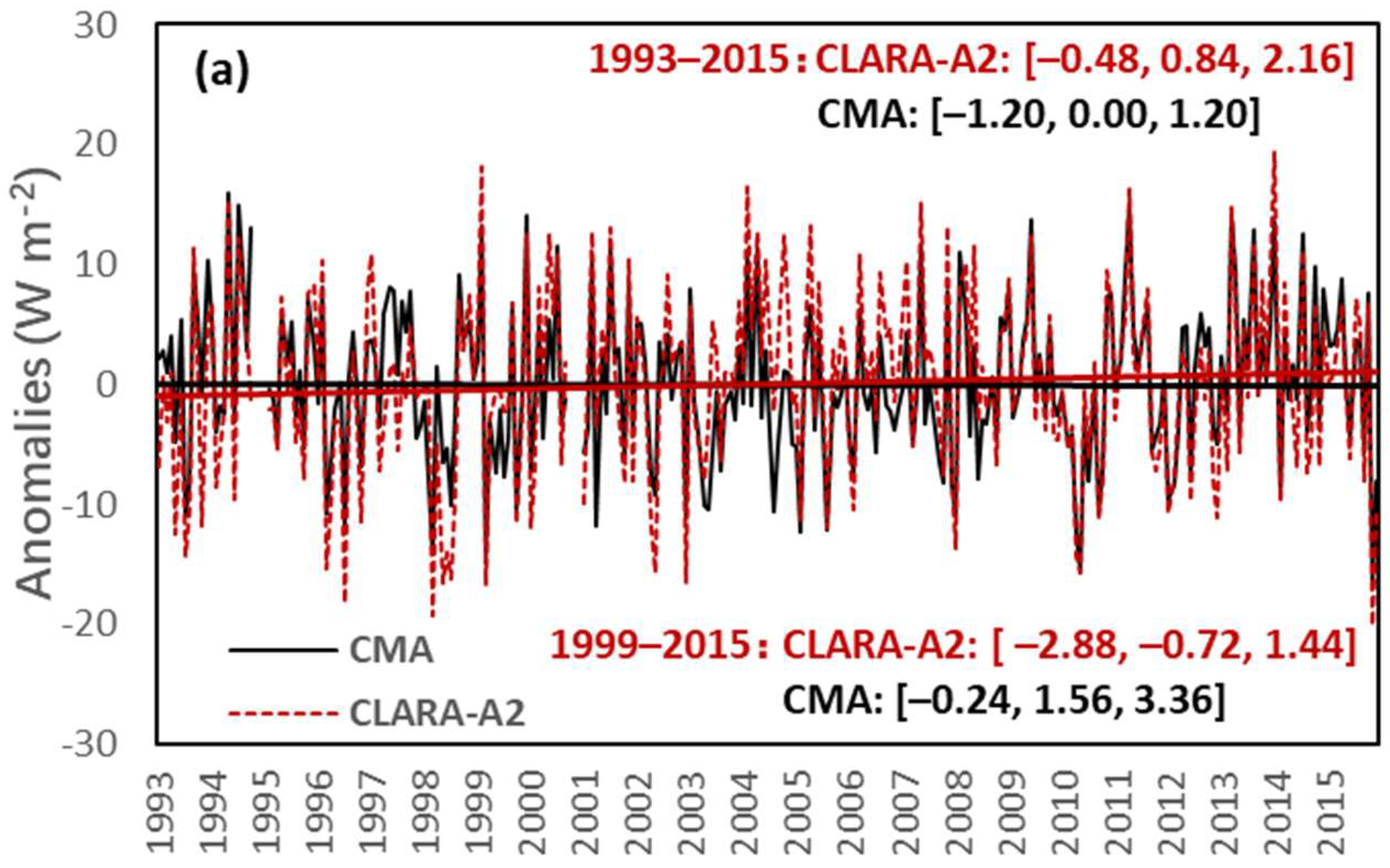 Remotesensing 10 01977 g009a