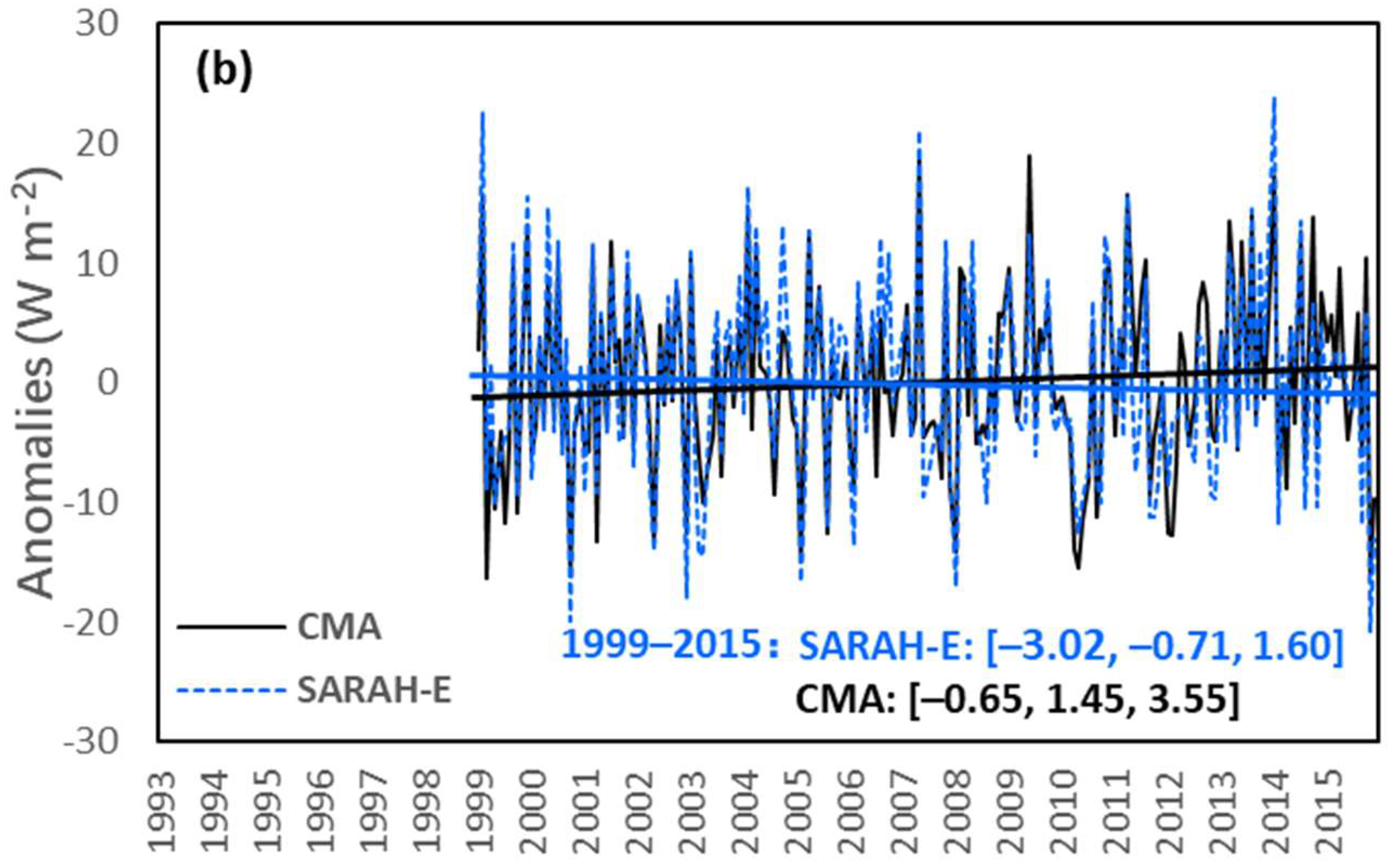 Remotesensing 10 01977 g009b