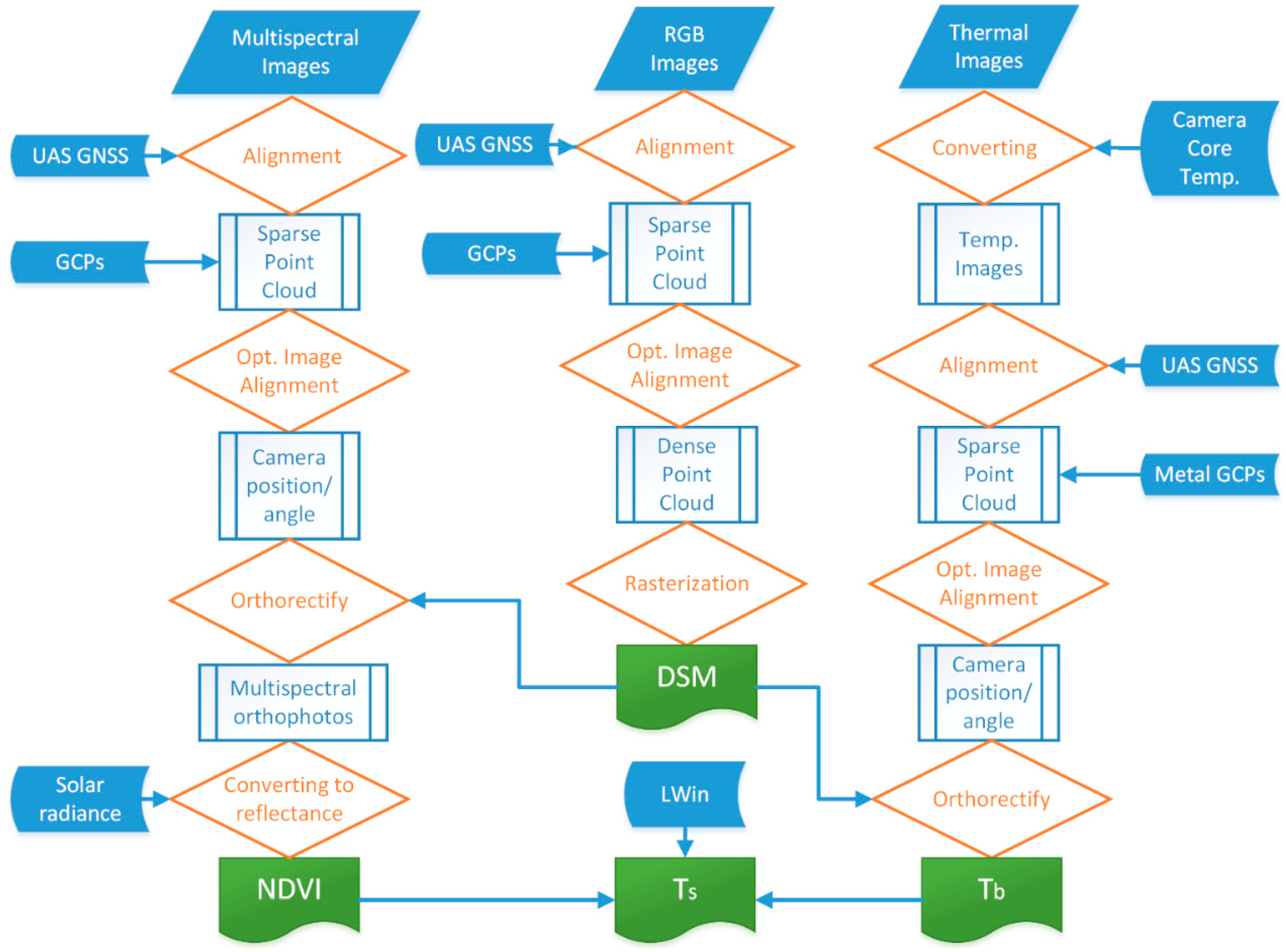 Remotesensing 10 01978 g003