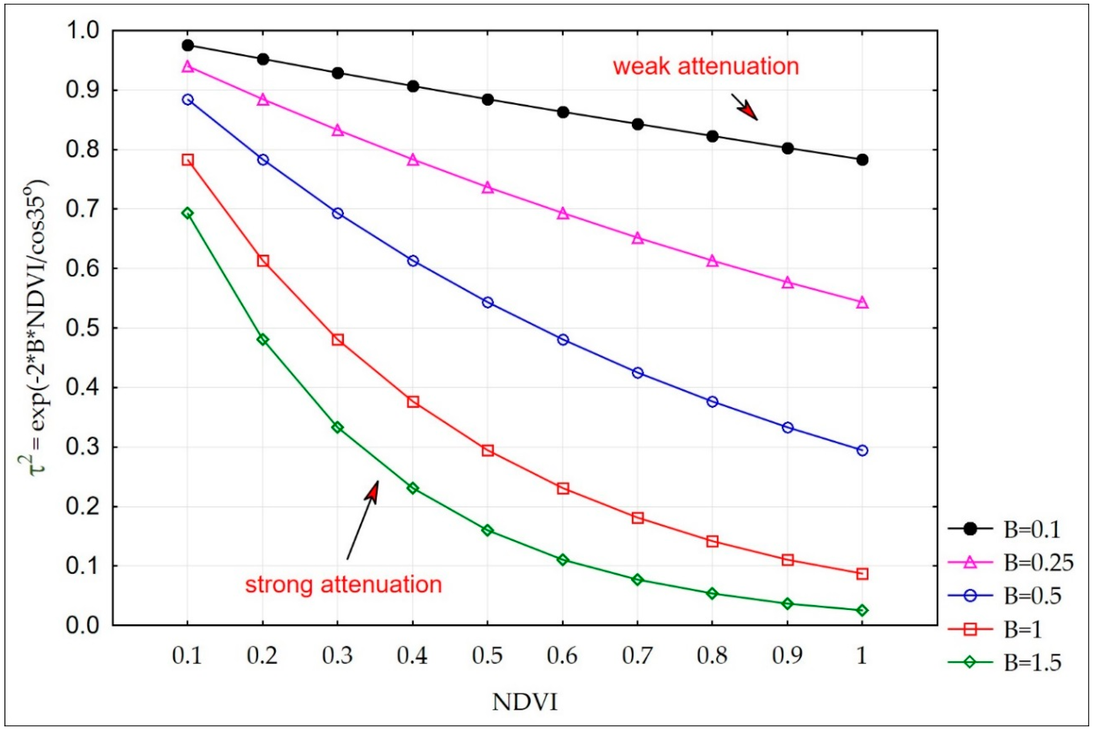 Remotesensing 10 01979 g004 Remotesensing 10 01979 g004