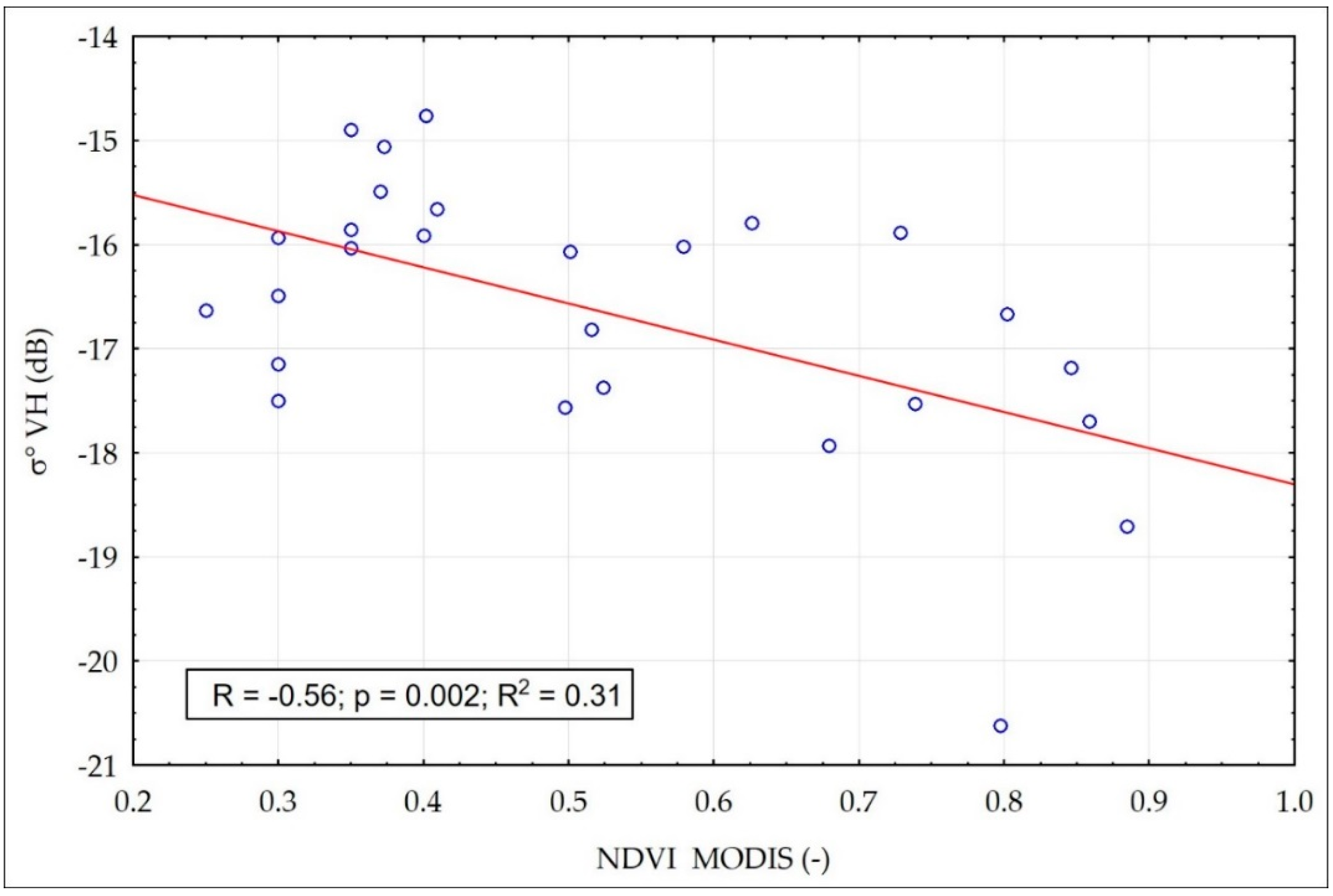 Remotesensing 10 01979 g005 Remotesensing 10 01979 g005
