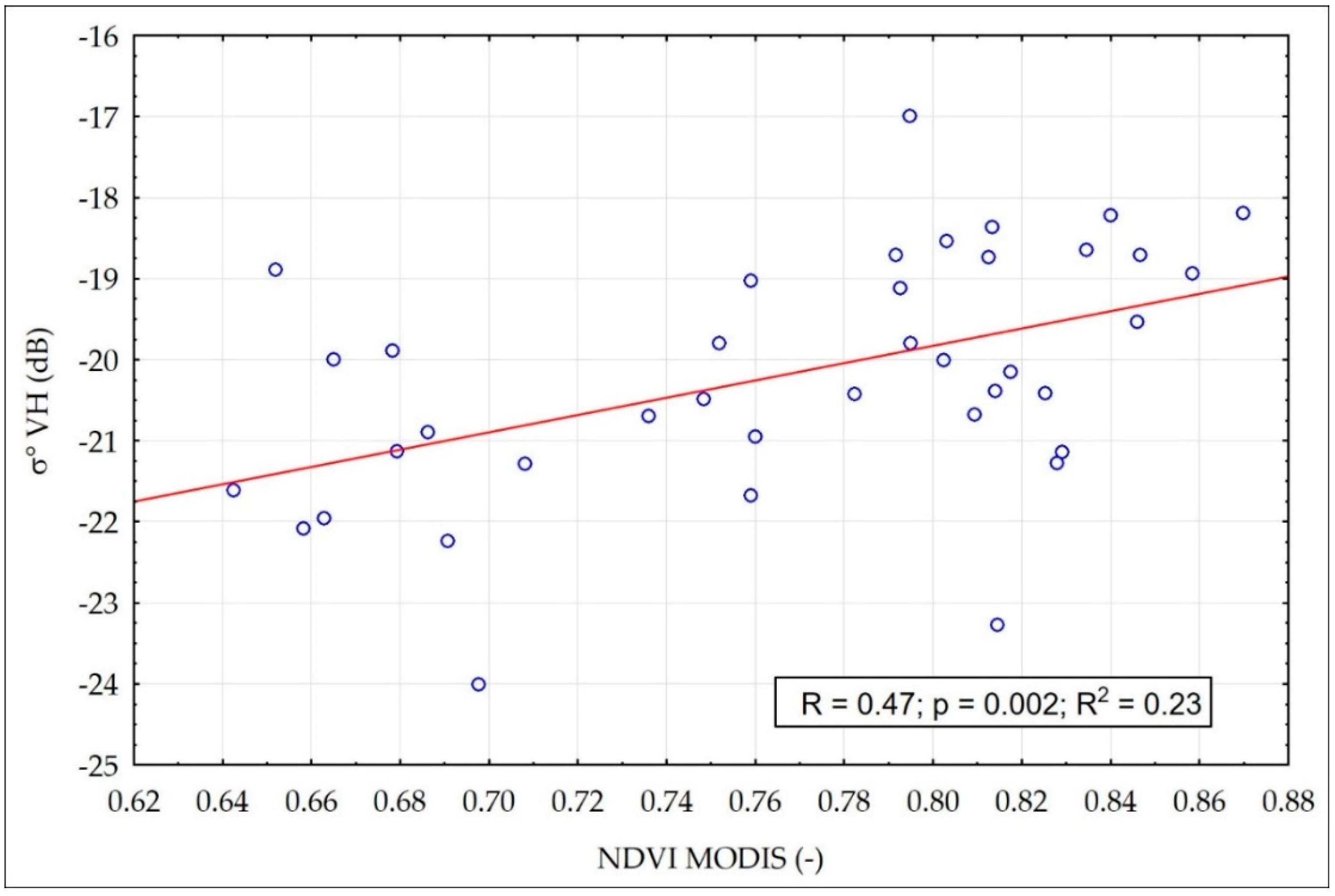 Remotesensing 10 01979 g006 Remotesensing 10 01979 g006