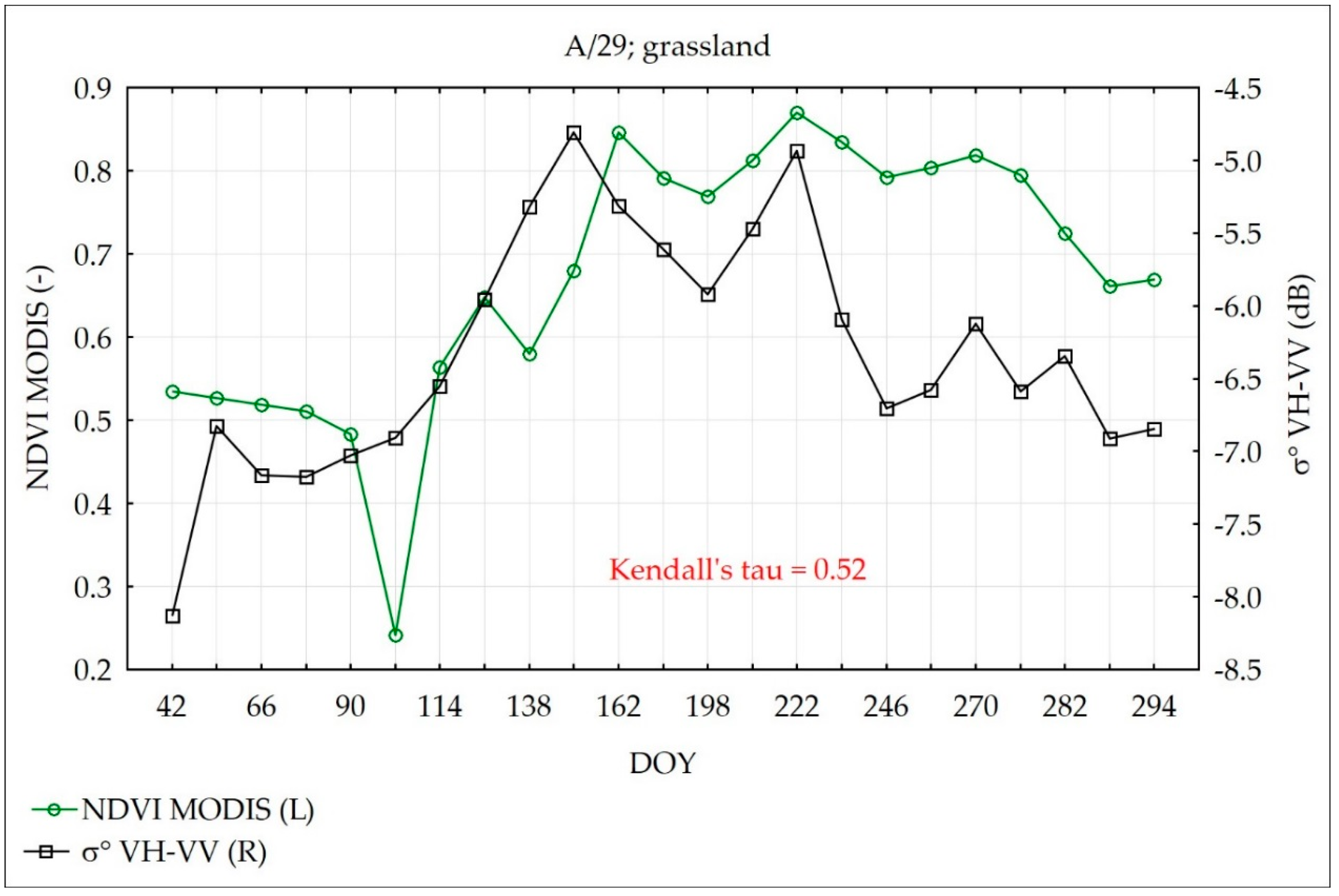 Remotesensing 10 01979 g007 Remotesensing 10 01979 g007