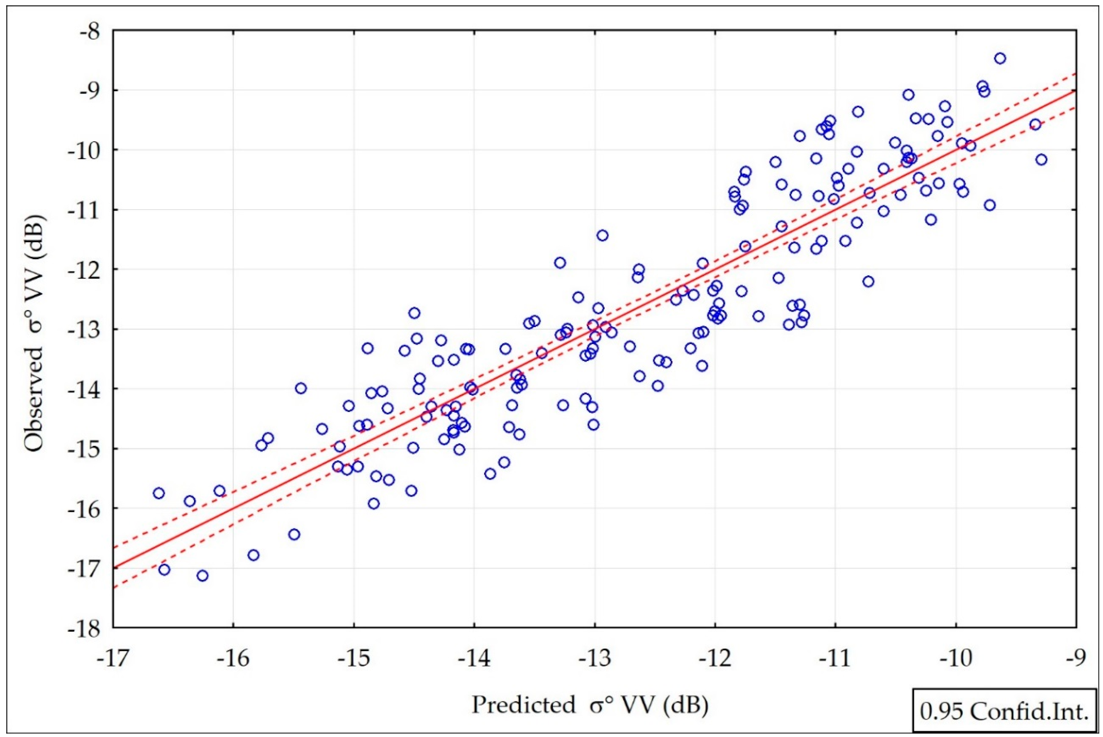 Remotesensing 10 01979 g009 Remotesensing 10 01979 g009