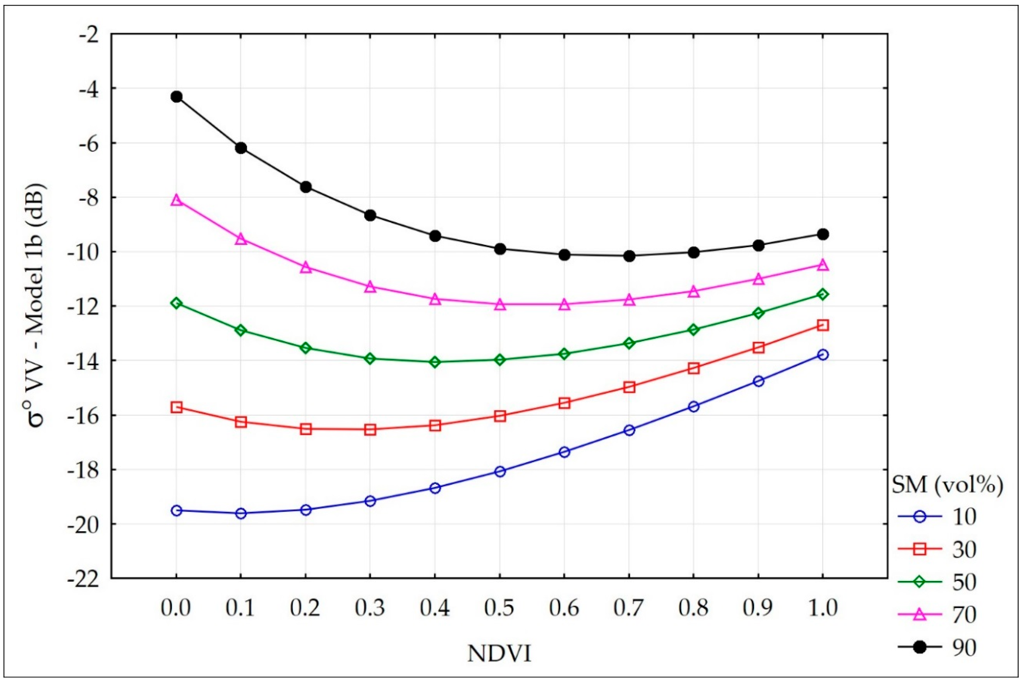Remotesensing 10 01979 g011 Remotesensing 10 01979 g011