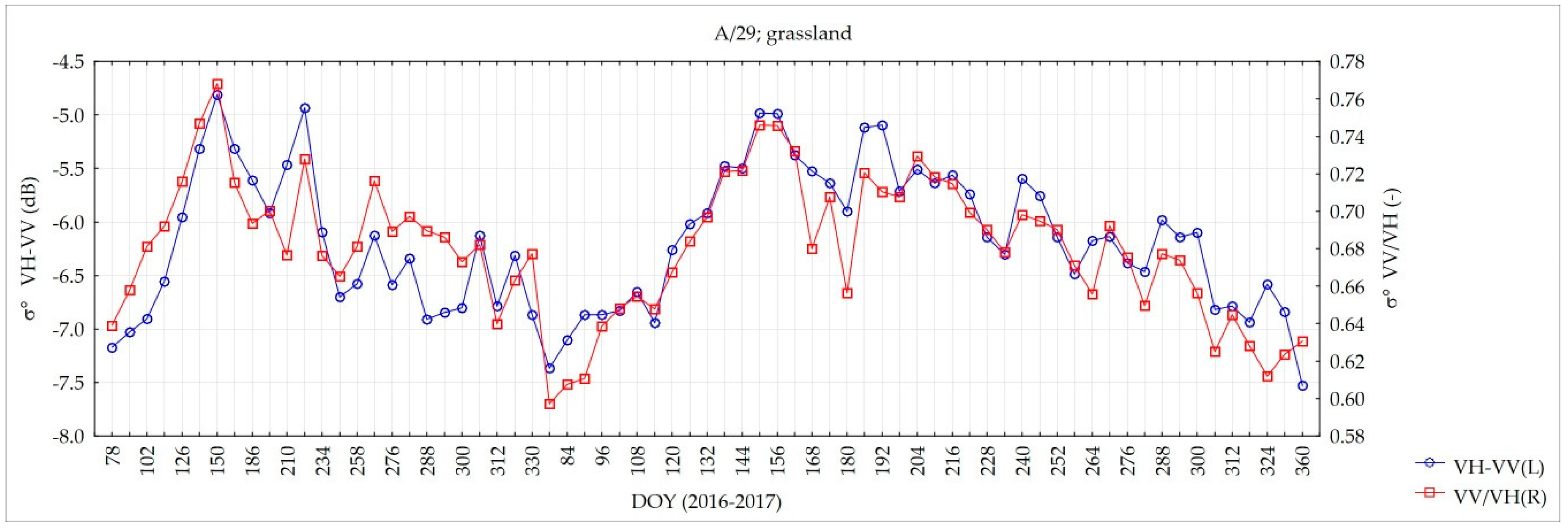 Remotesensing 10 01979 g014 Remotesensing 10 01979 g014
