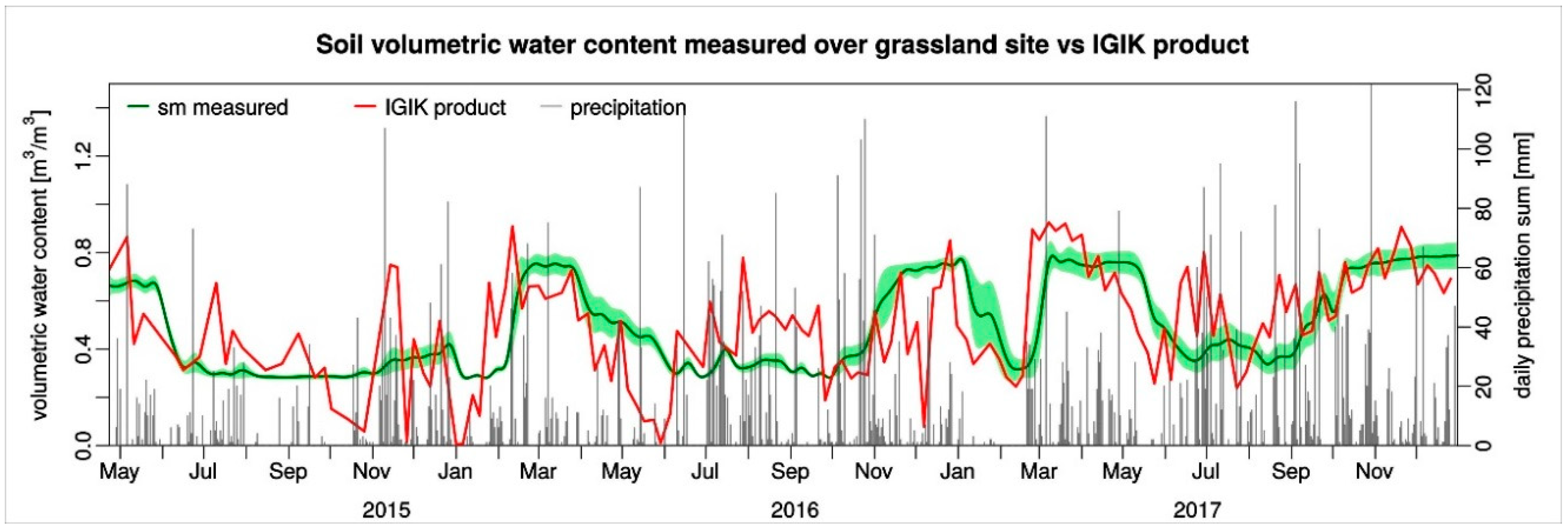 Remotesensing 10 01979 g015 Remotesensing 10 01979 g015