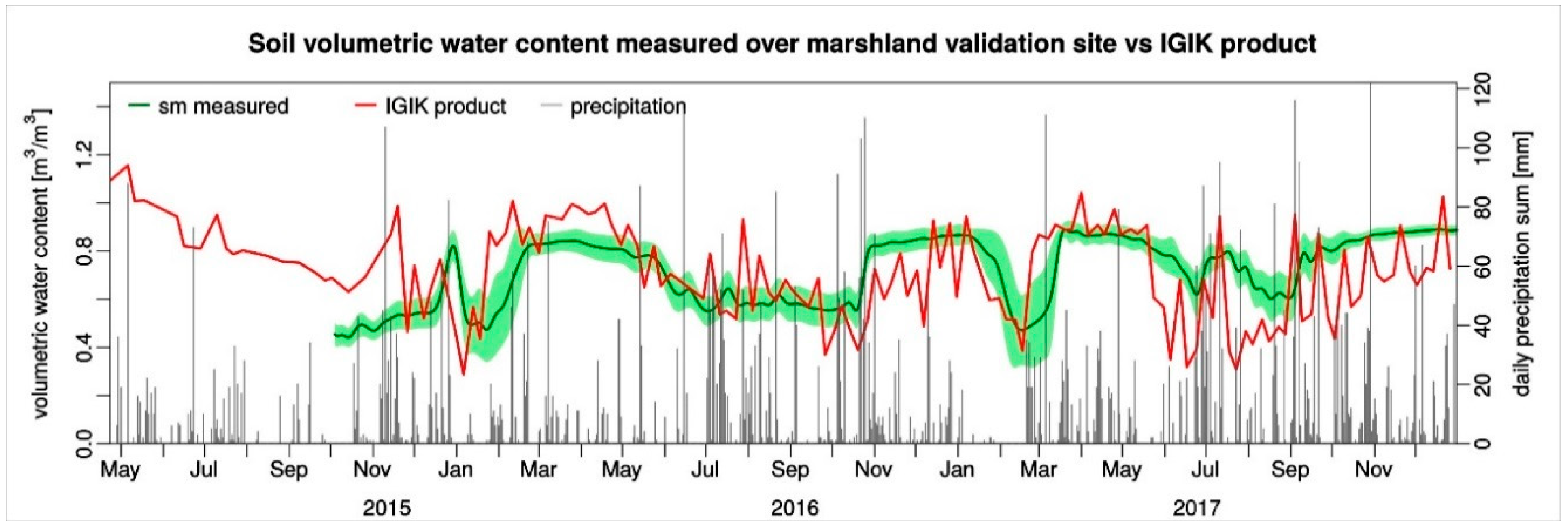 Remotesensing 10 01979 g016 Remotesensing 10 01979 g016
