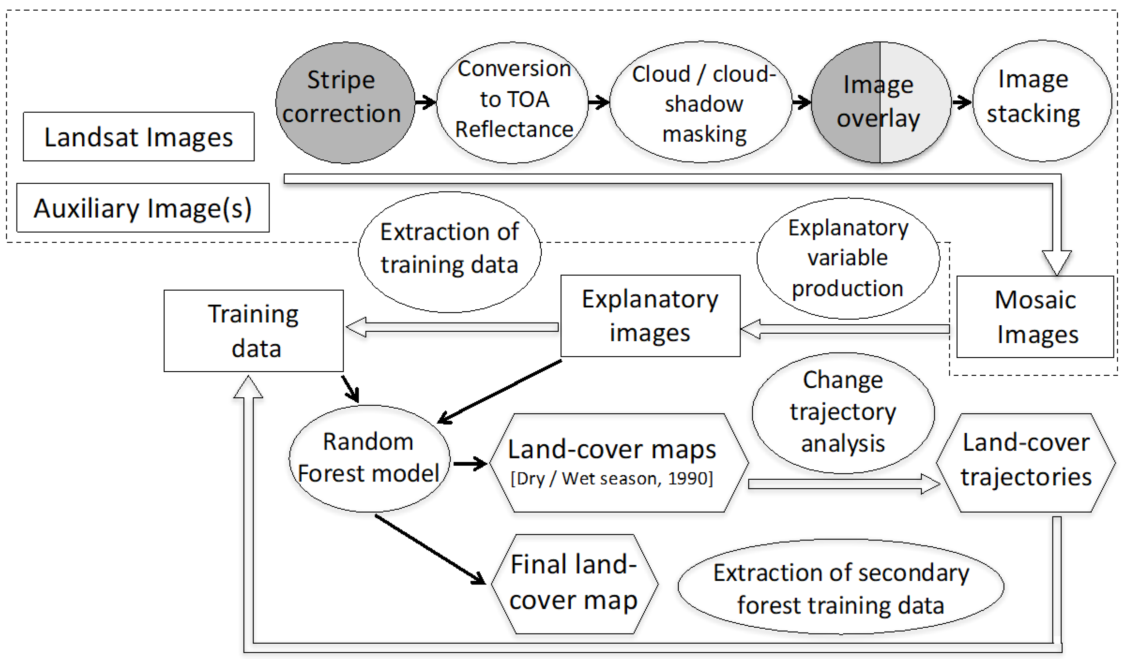 Remotesensing 10 01980 g002