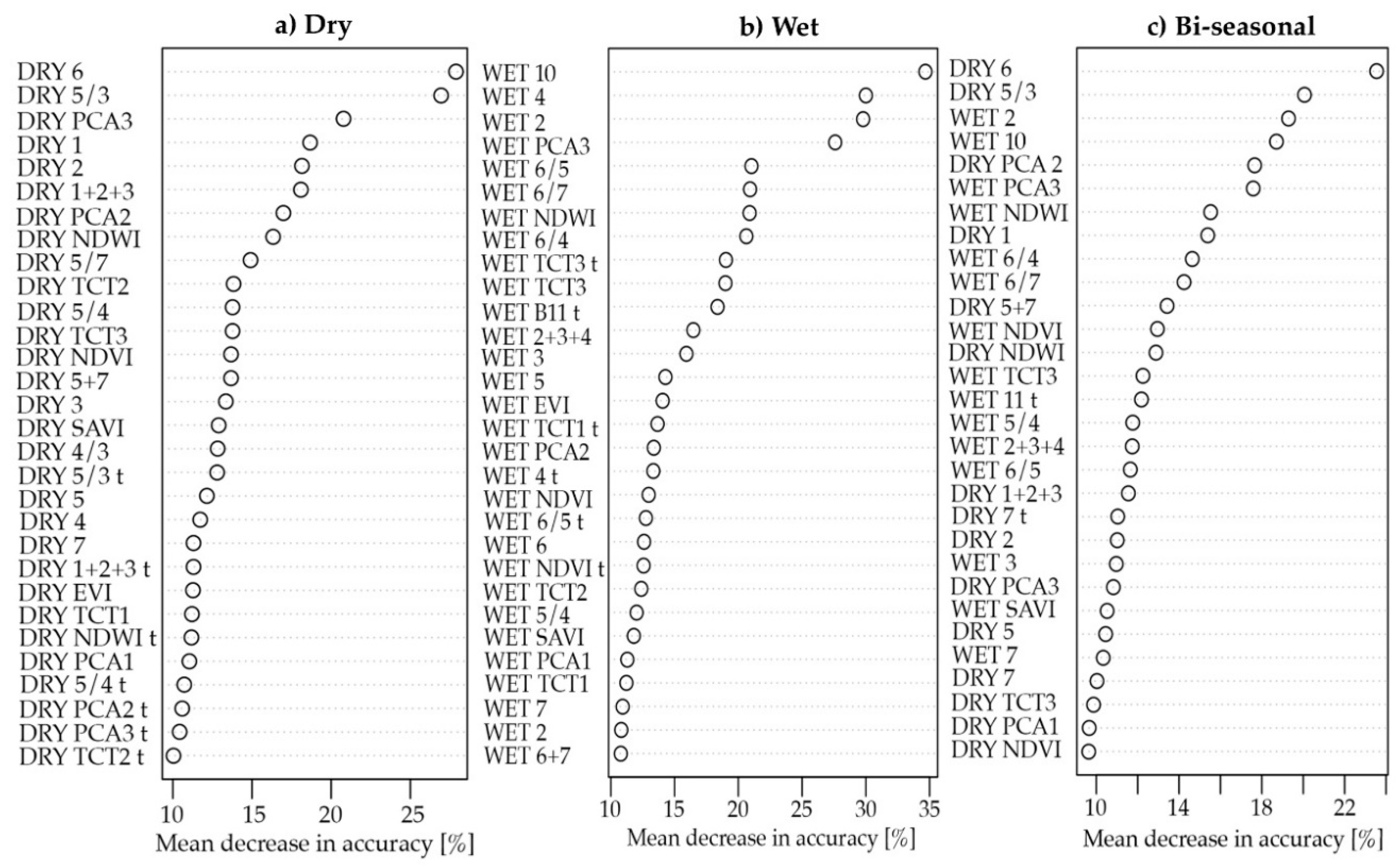 Remotesensing 10 01980 g004