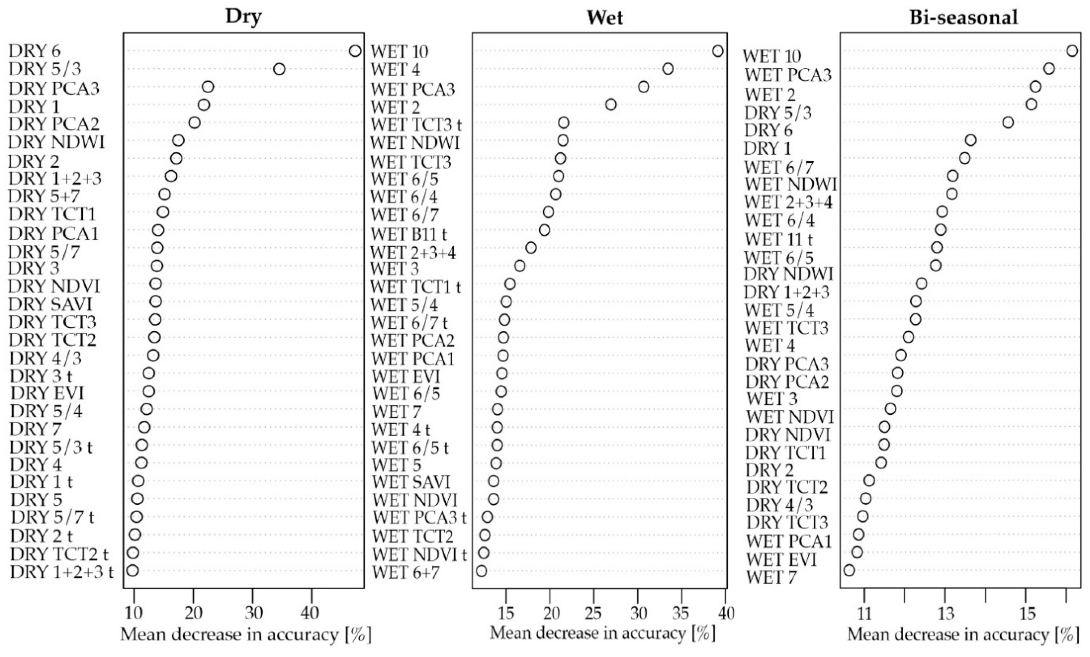 Remotesensing 10 01980 g007