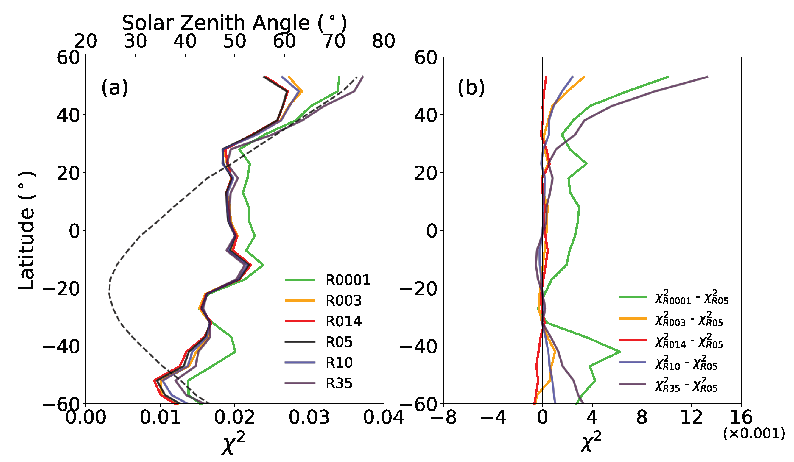 Remotesensing 10 01981 g003
