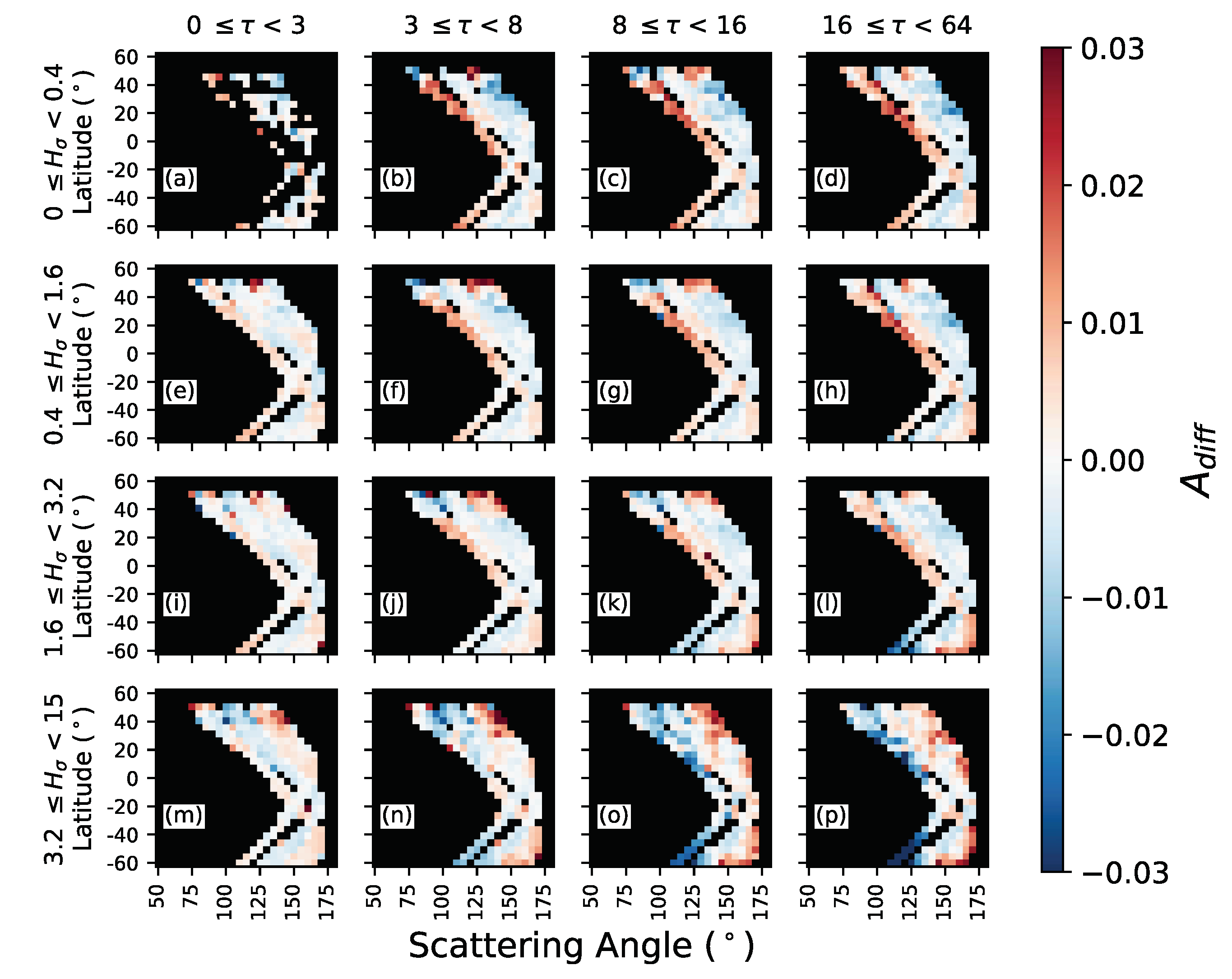 Remotesensing 10 01981 g006