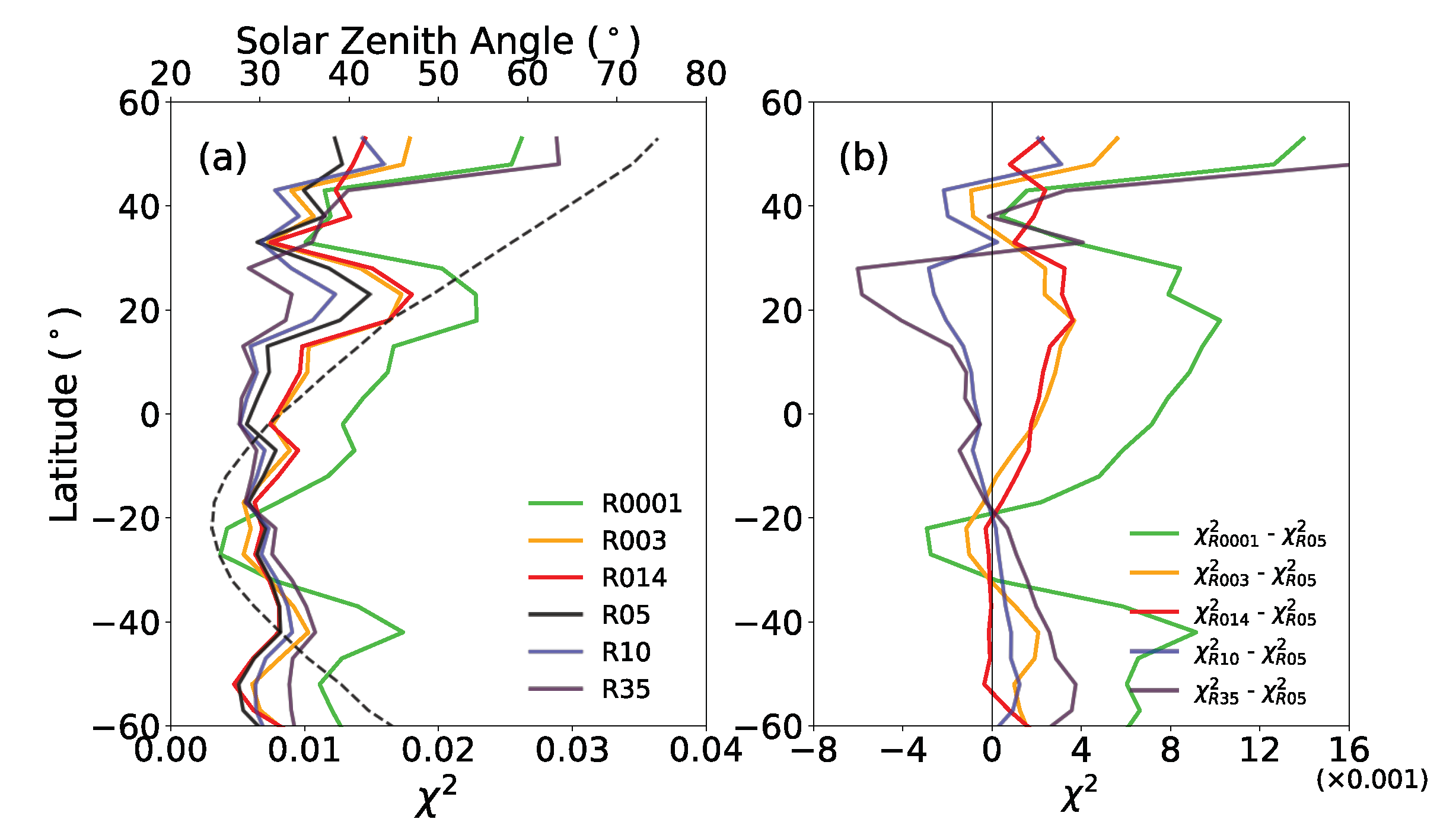 Remotesensing 10 01981 g007
