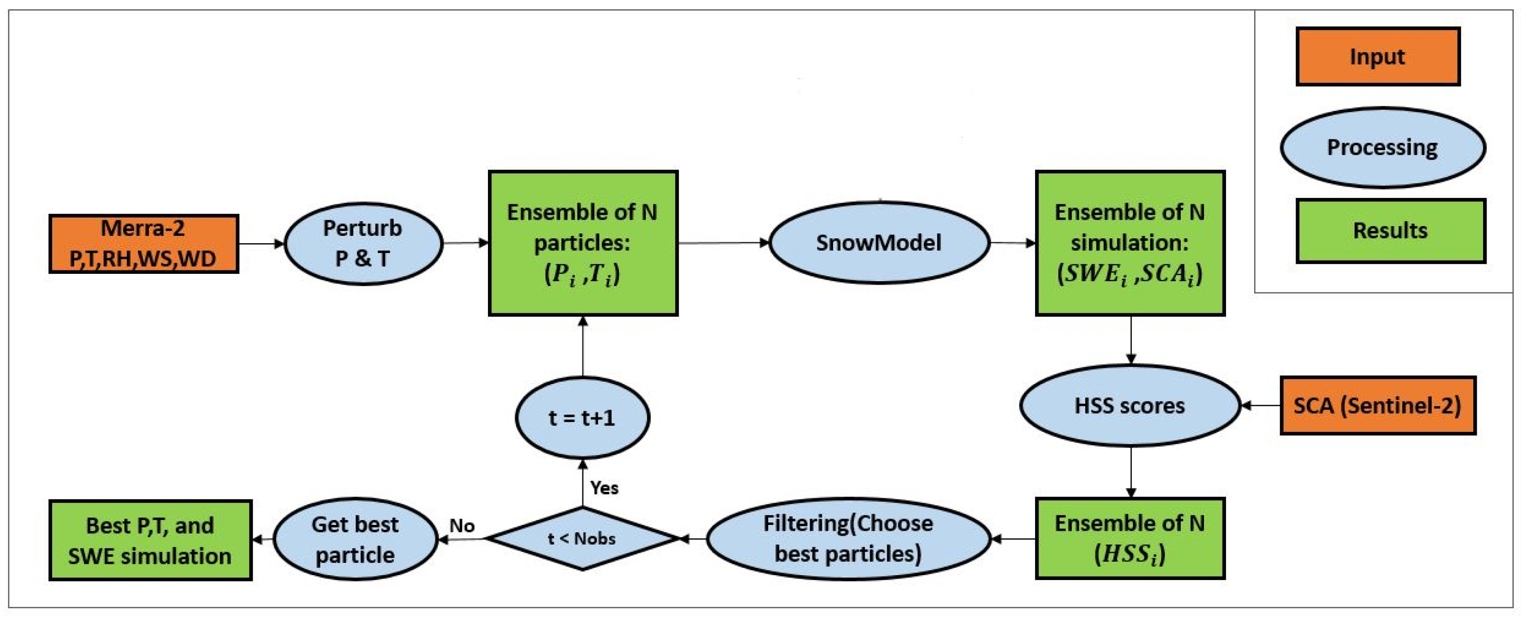 Remotesensing 10 01982 g006