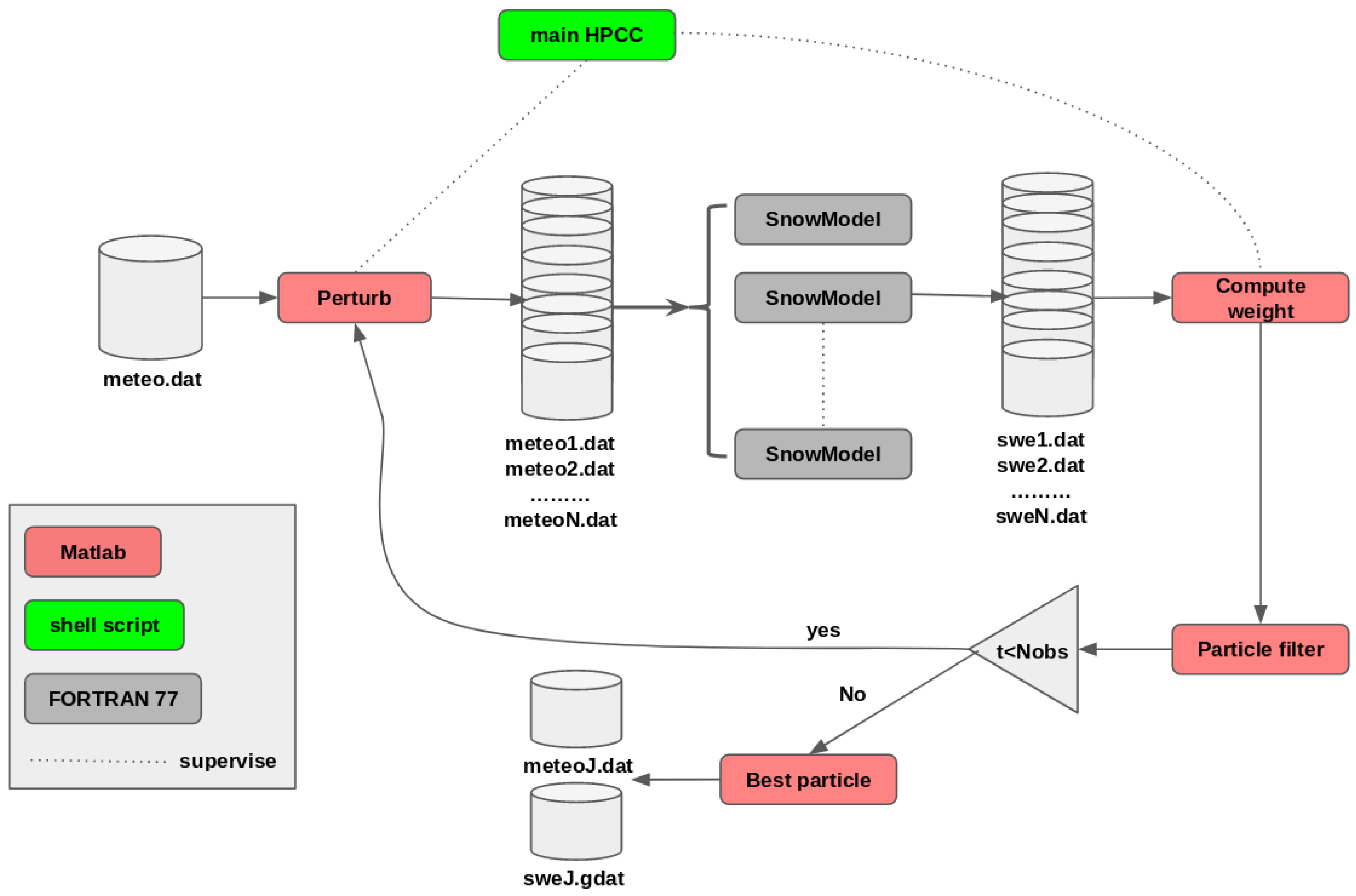 Remotesensing 10 01982 g007