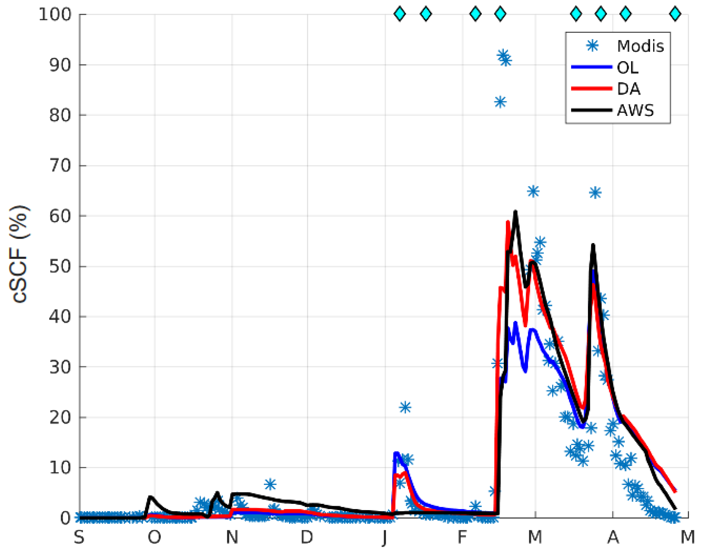 Remotesensing 10 01982 g009