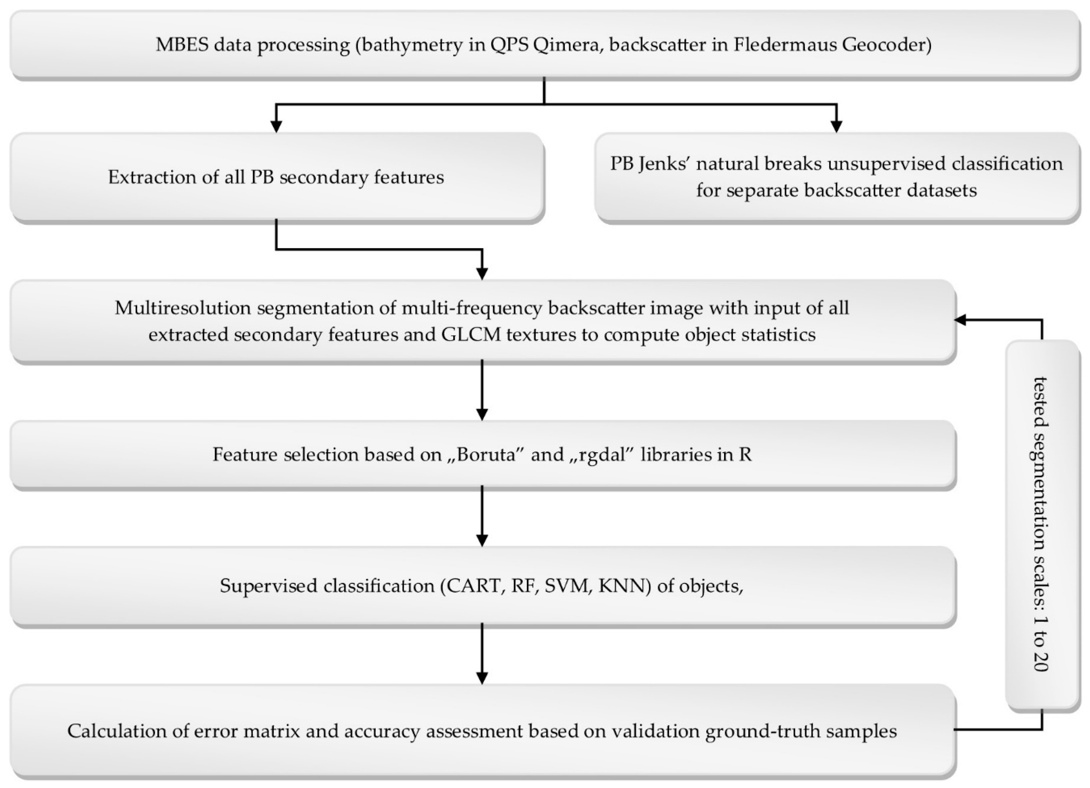 Remotesensing 10 01983 g002