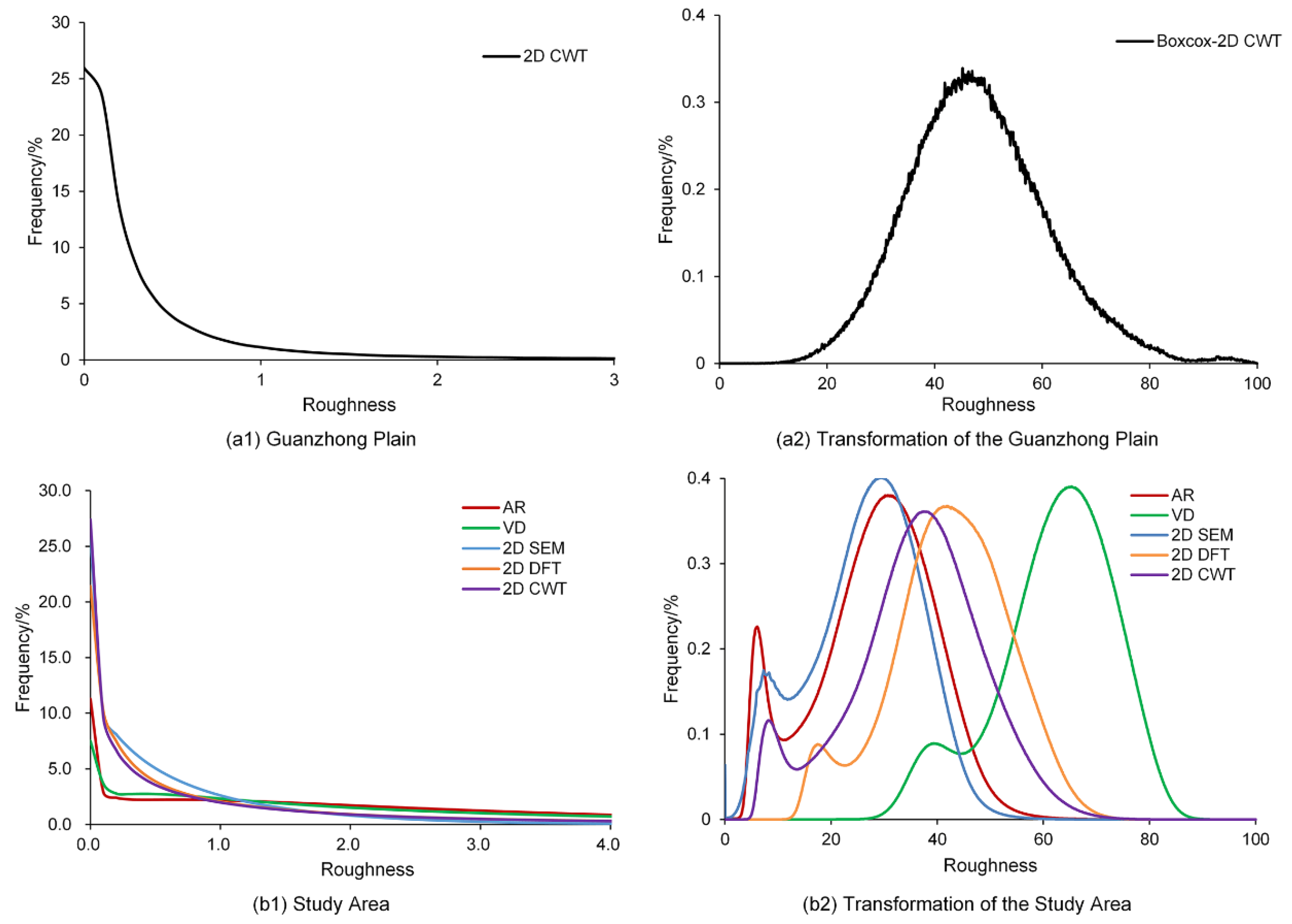 Remotesensing 10 01985 g007
