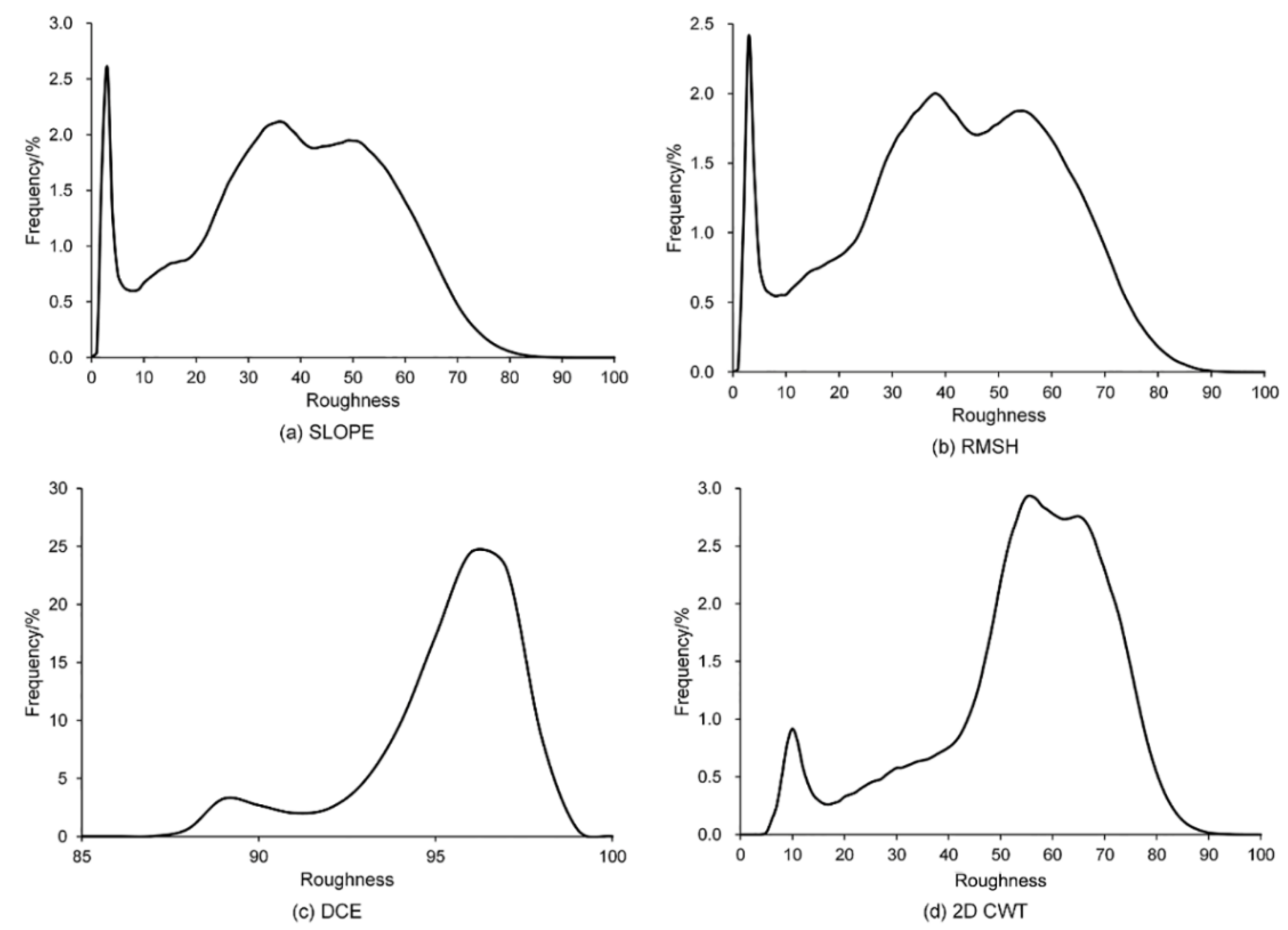 Remotesensing 10 01985 g008