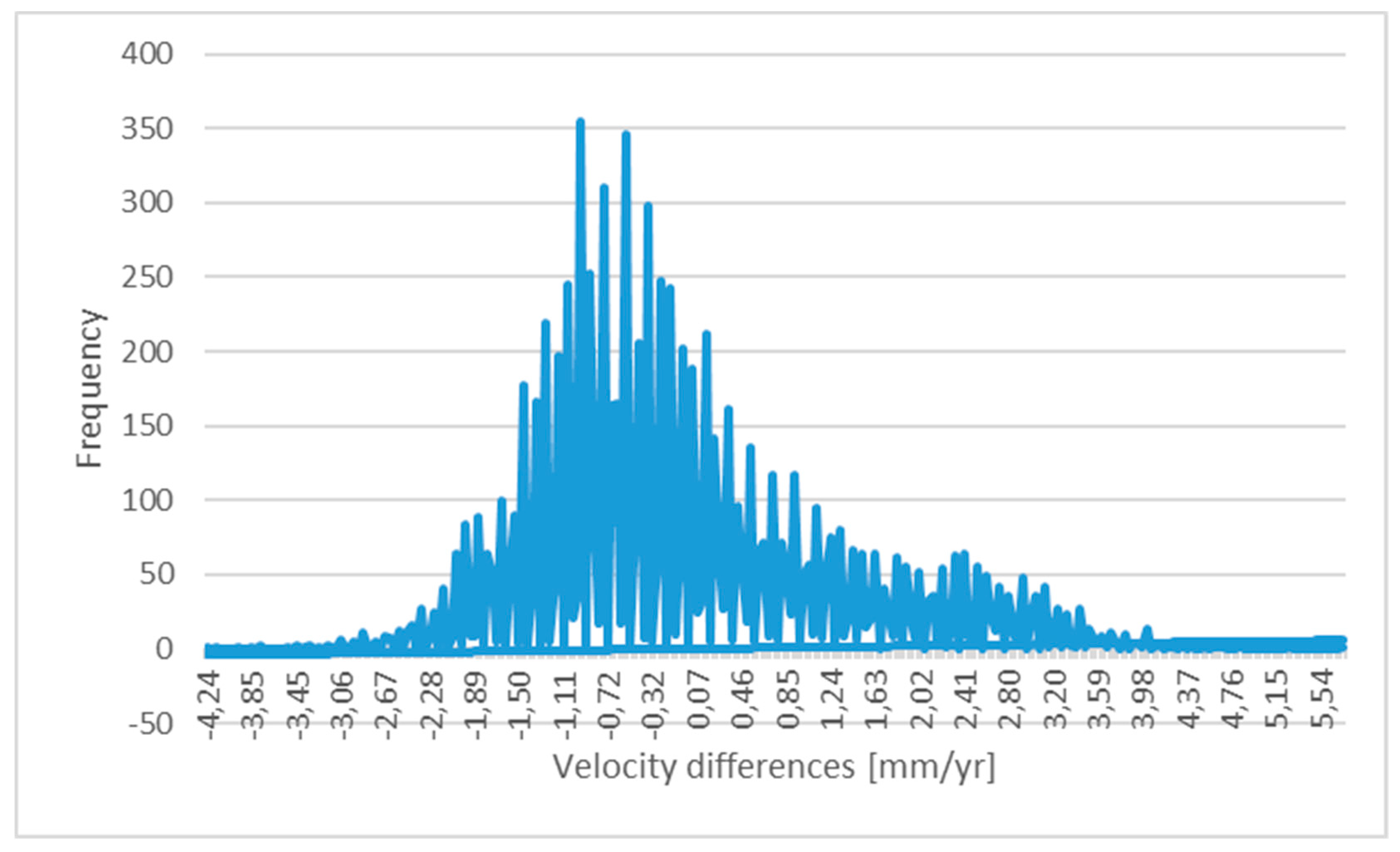 Remotesensing 10 01986 g003