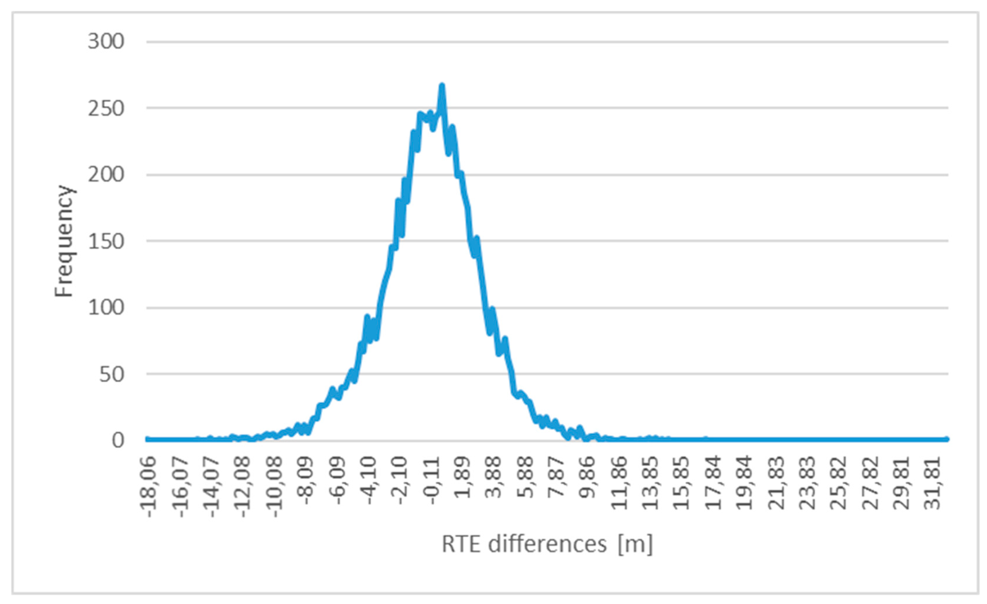 Remotesensing 10 01986 g005