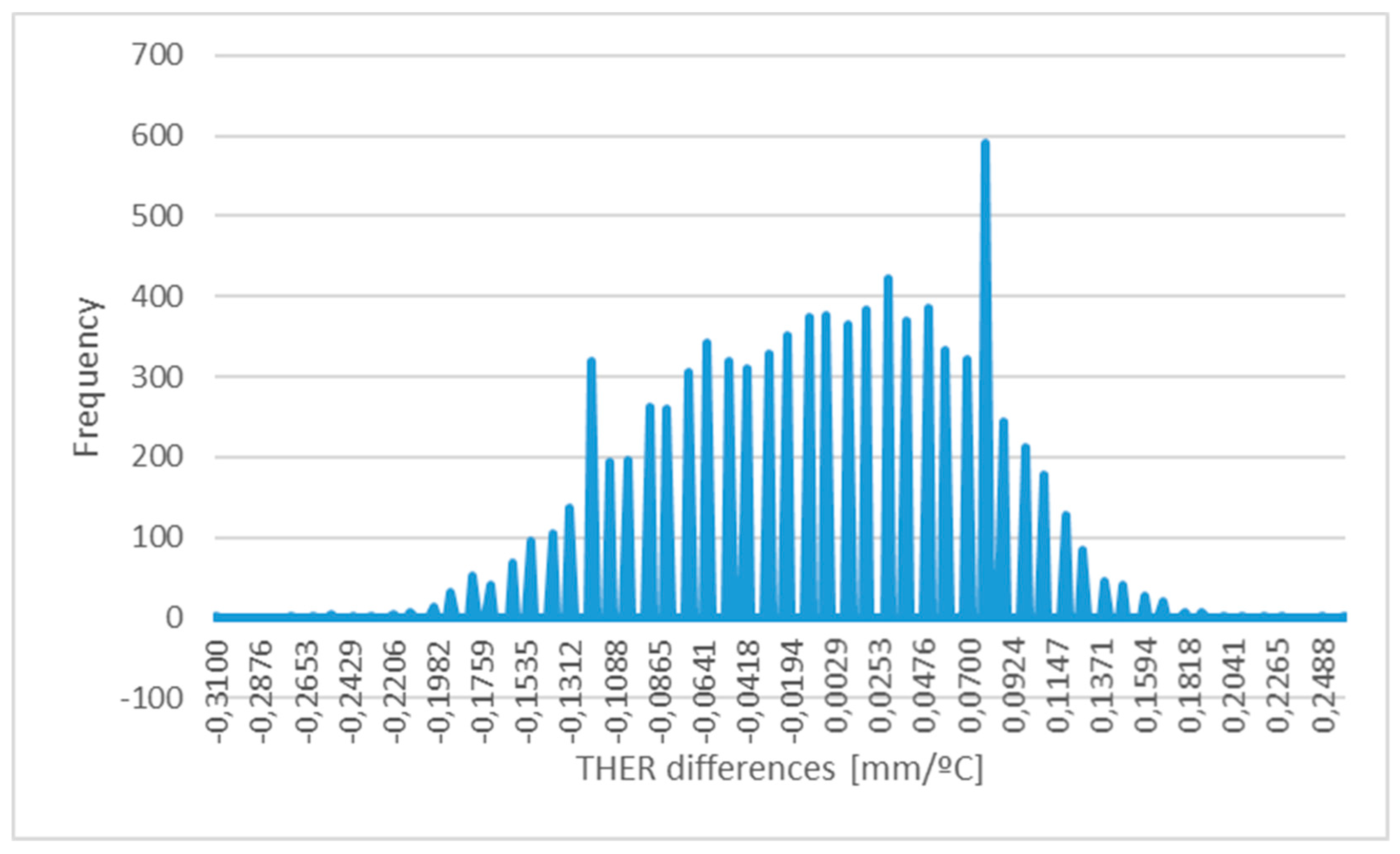 Remotesensing 10 01986 g007