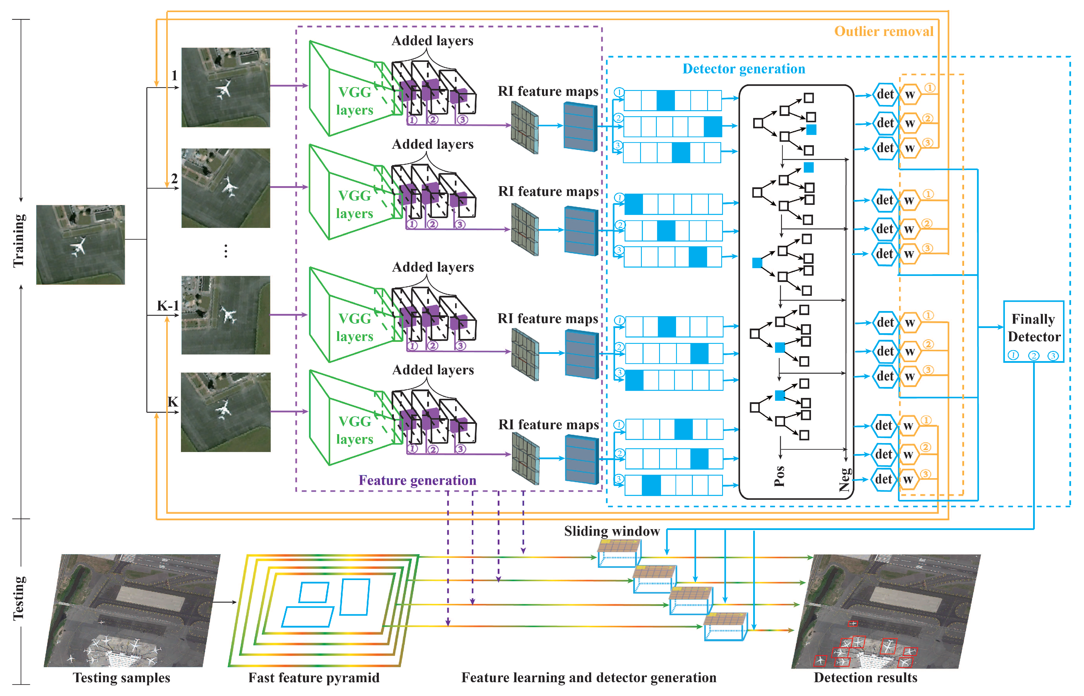 Remotesensing 10 01990 g001 Remotesensing 10 01990 g001