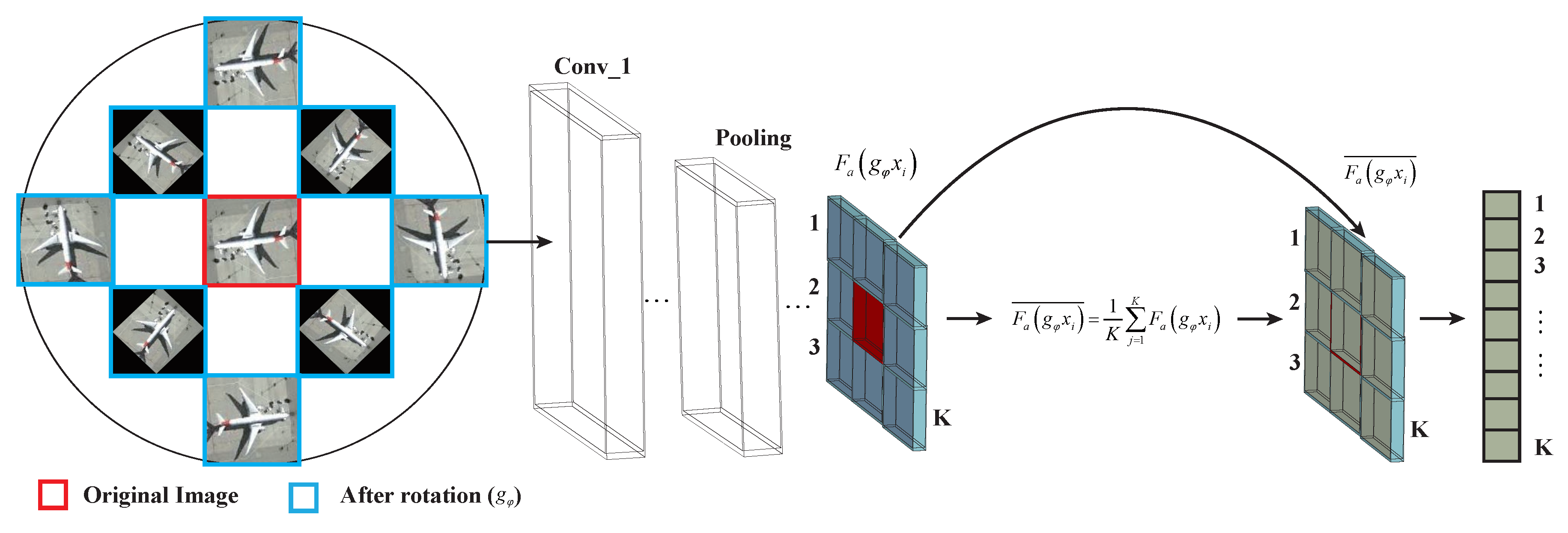 Remotesensing 10 01990 g002 Remotesensing 10 01990 g002