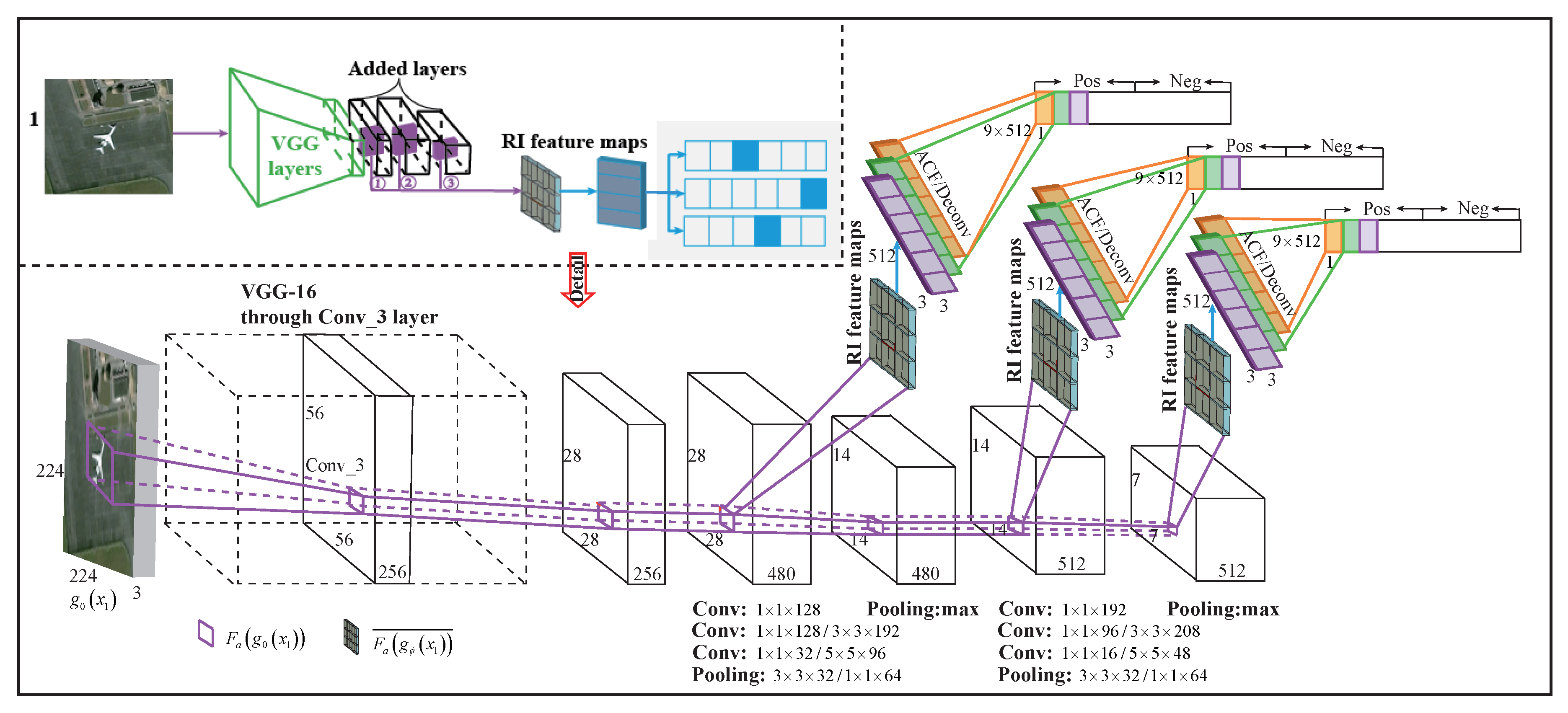 Remotesensing 10 01990 g003 Remotesensing 10 01990 g003