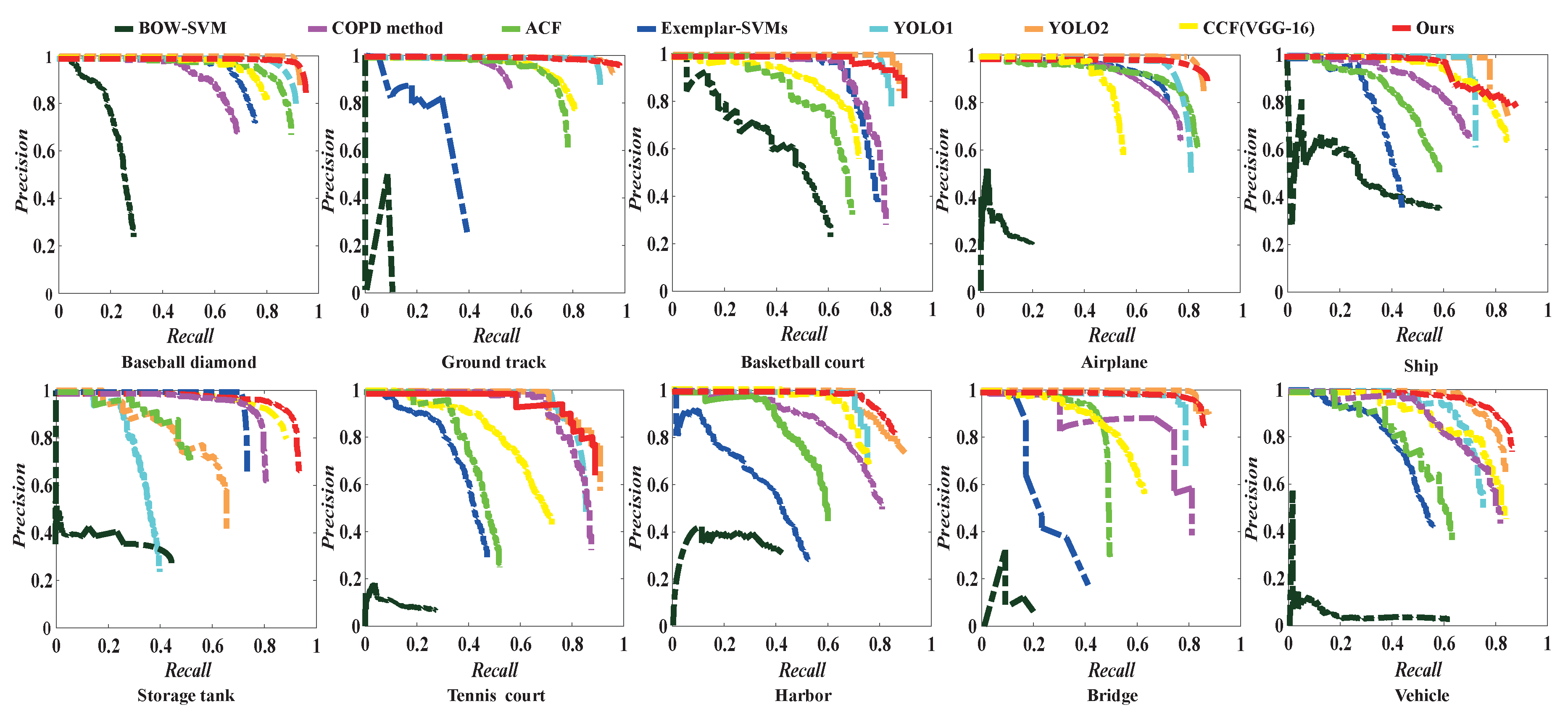 Remotesensing 10 01990 g006 Remotesensing 10 01990 g006