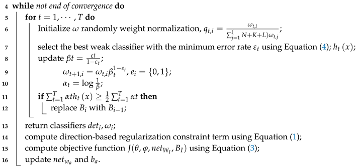 Remotesensing 10 01990 i001 Remotesensing 10 01990 i001