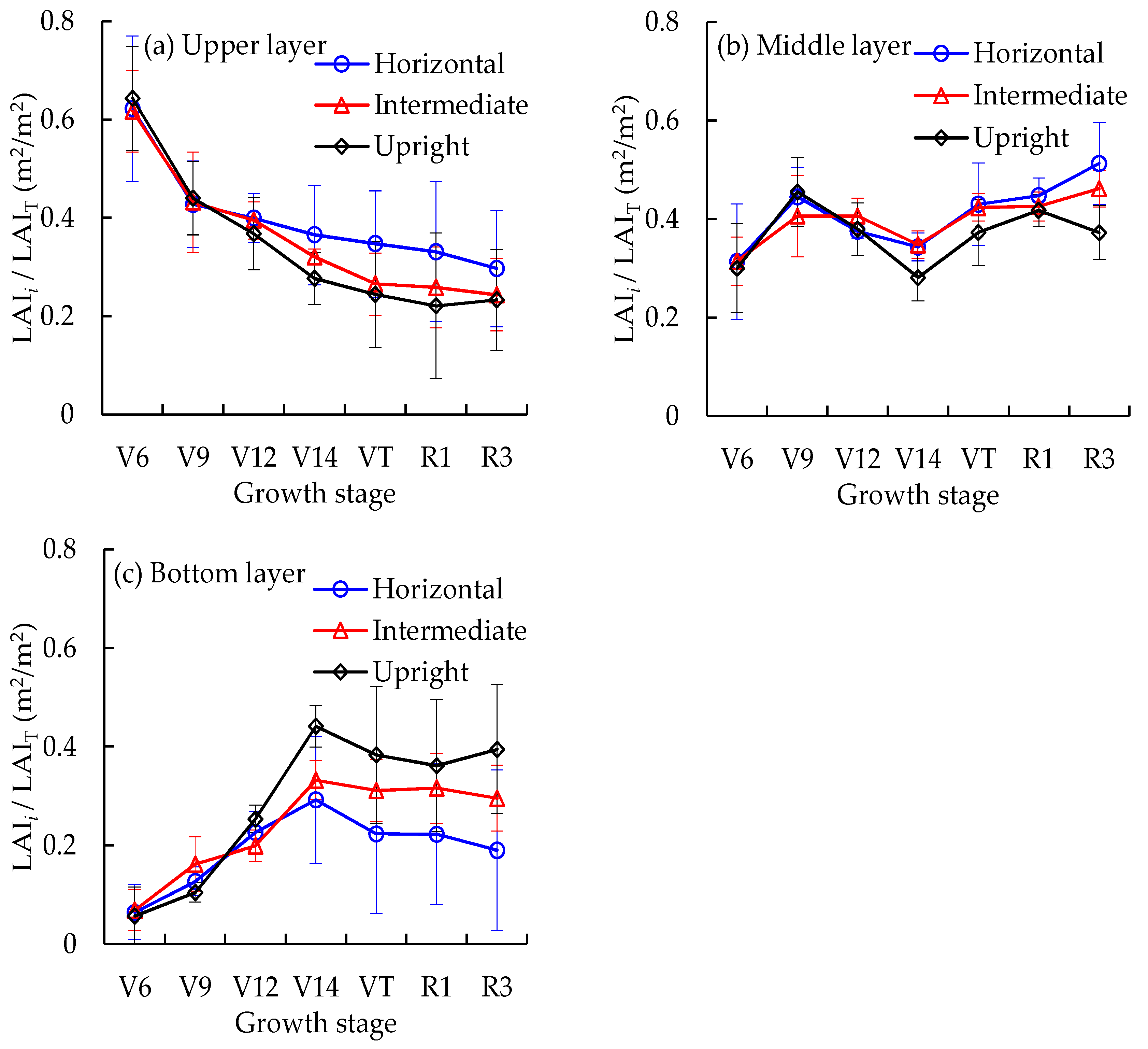 Remotesensing 10 01995 g001